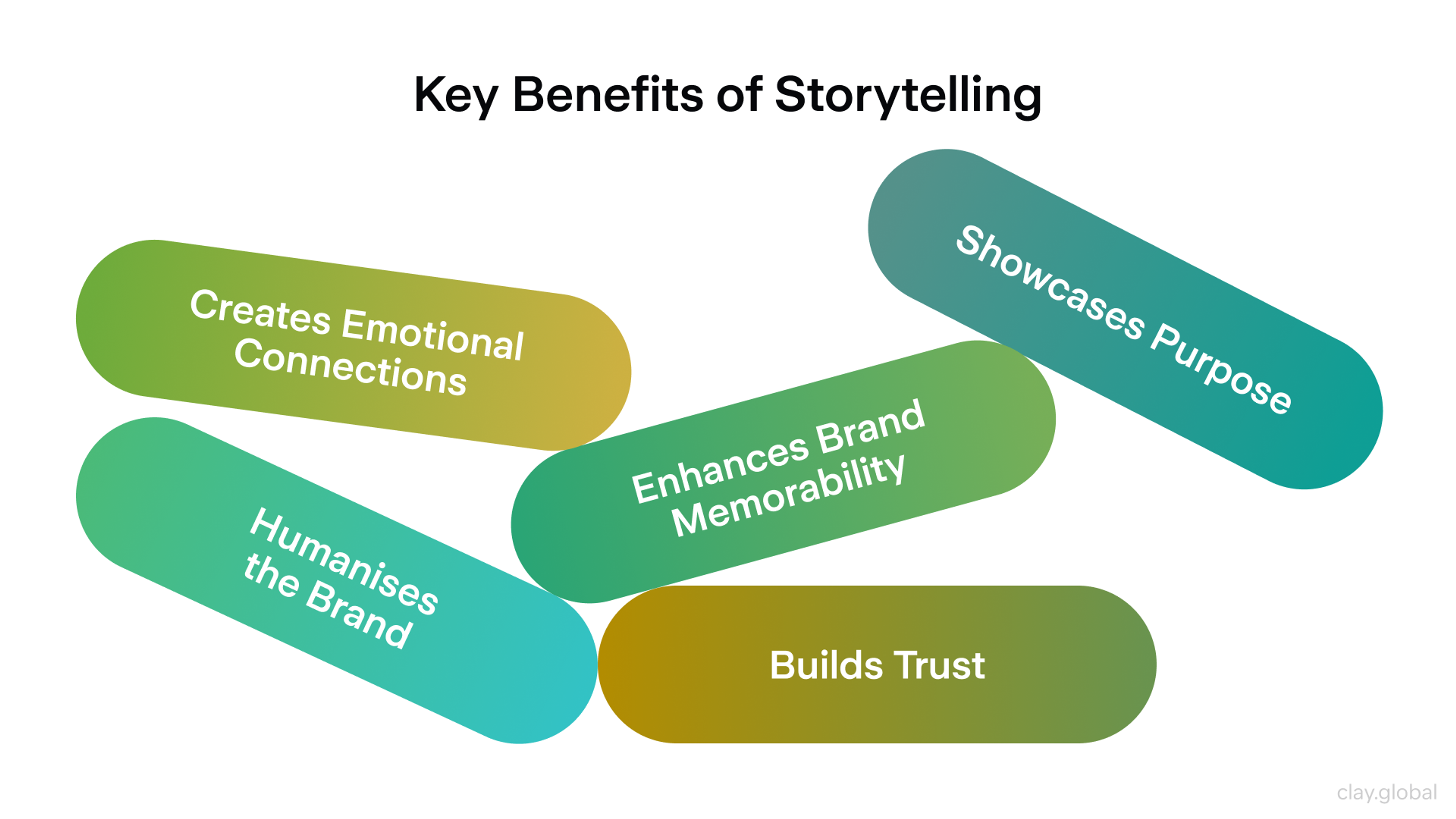 Benefits of Storytelling