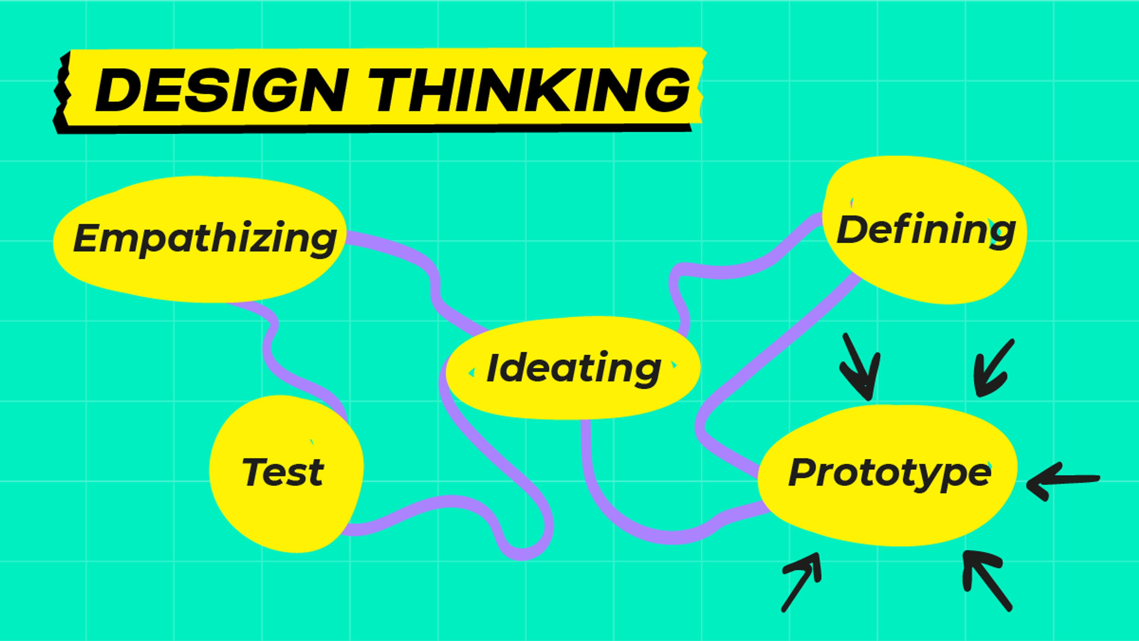 design thinking diagram 