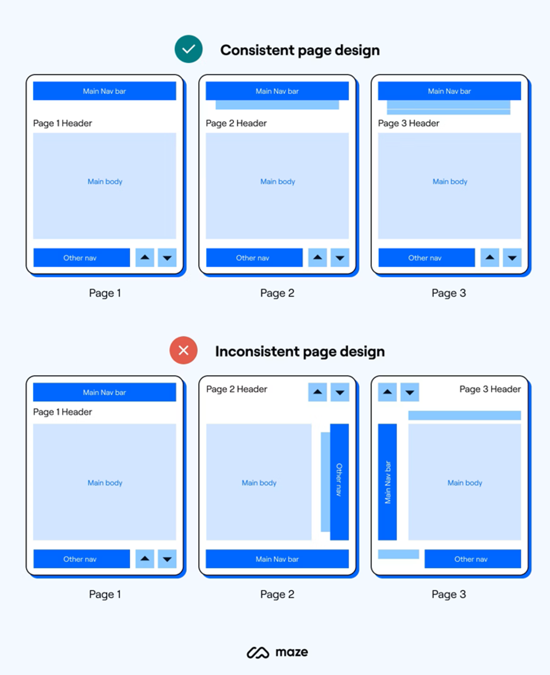 user interfaces consistent infographic 