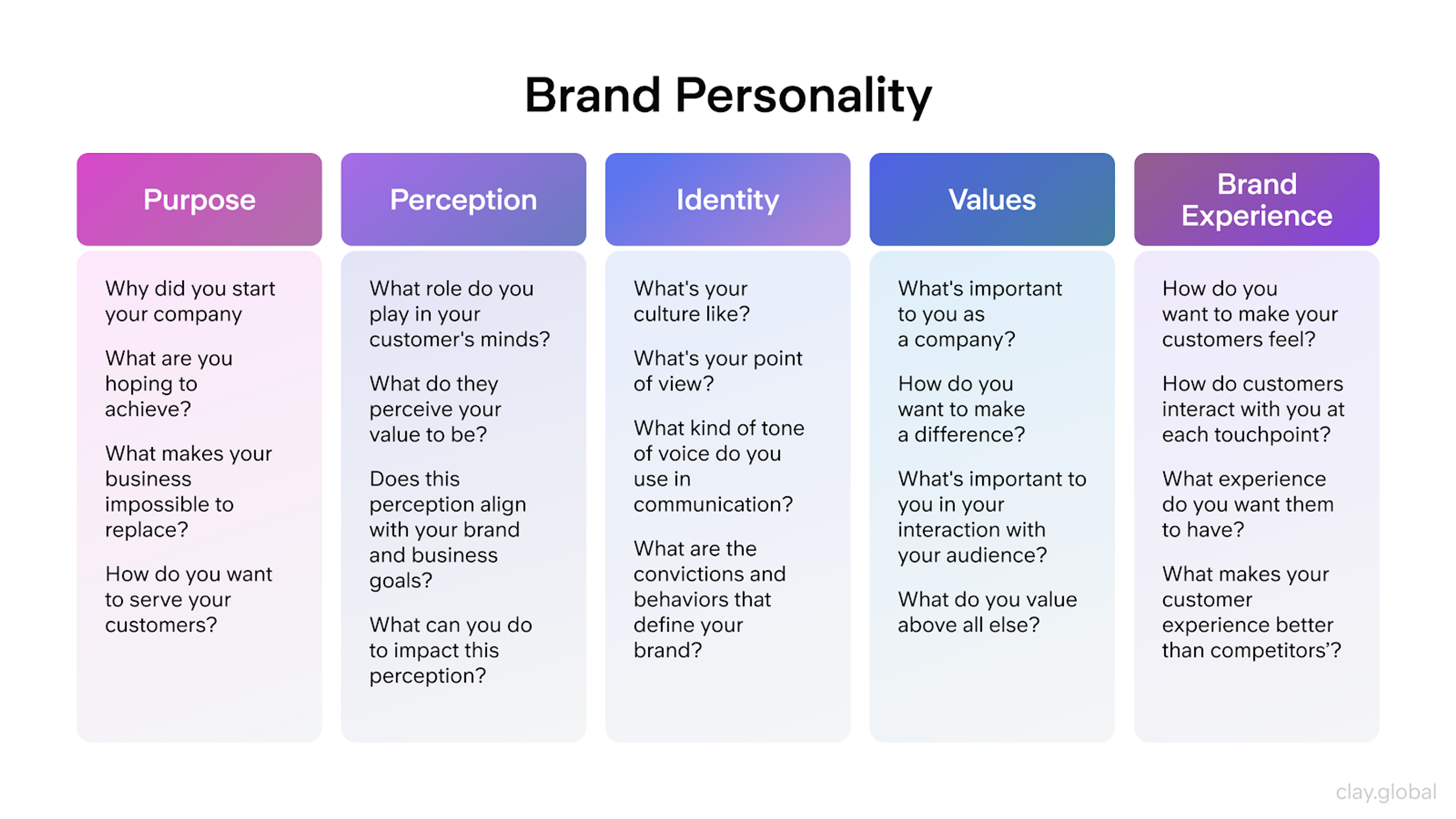 Brand Personality