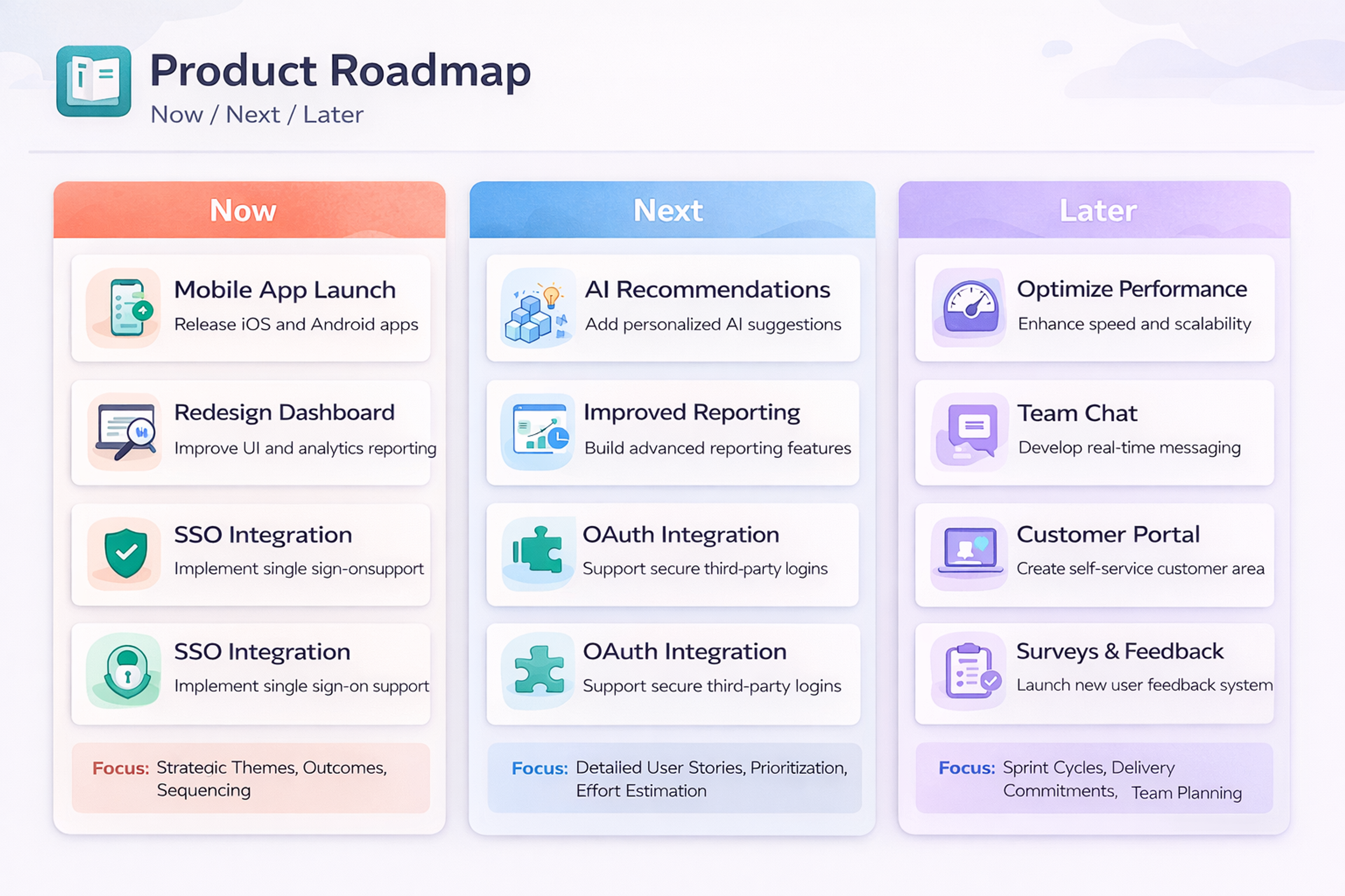 Now, Next, Later Roadmap Example