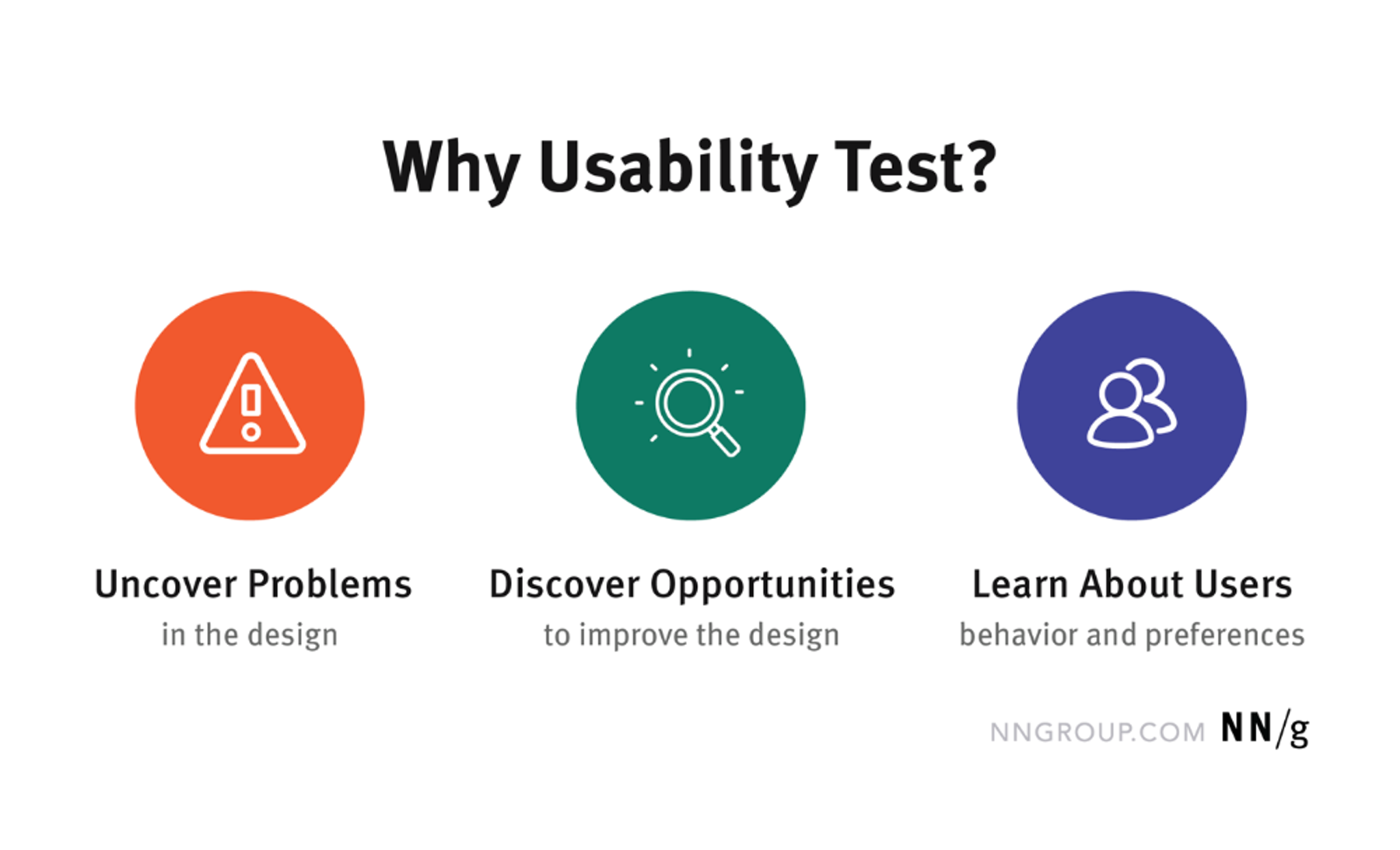 Effective User Testing: Key Techniques for Better UX Design | Clay