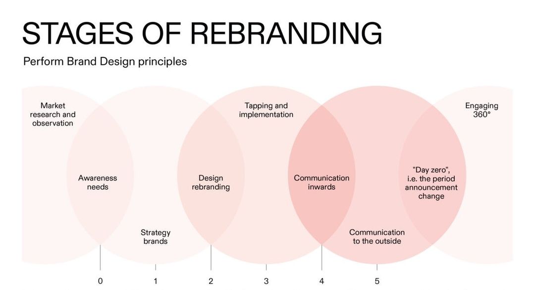 Branding Development Building a Powerful Visual Identity: Strategies for Success | Clay