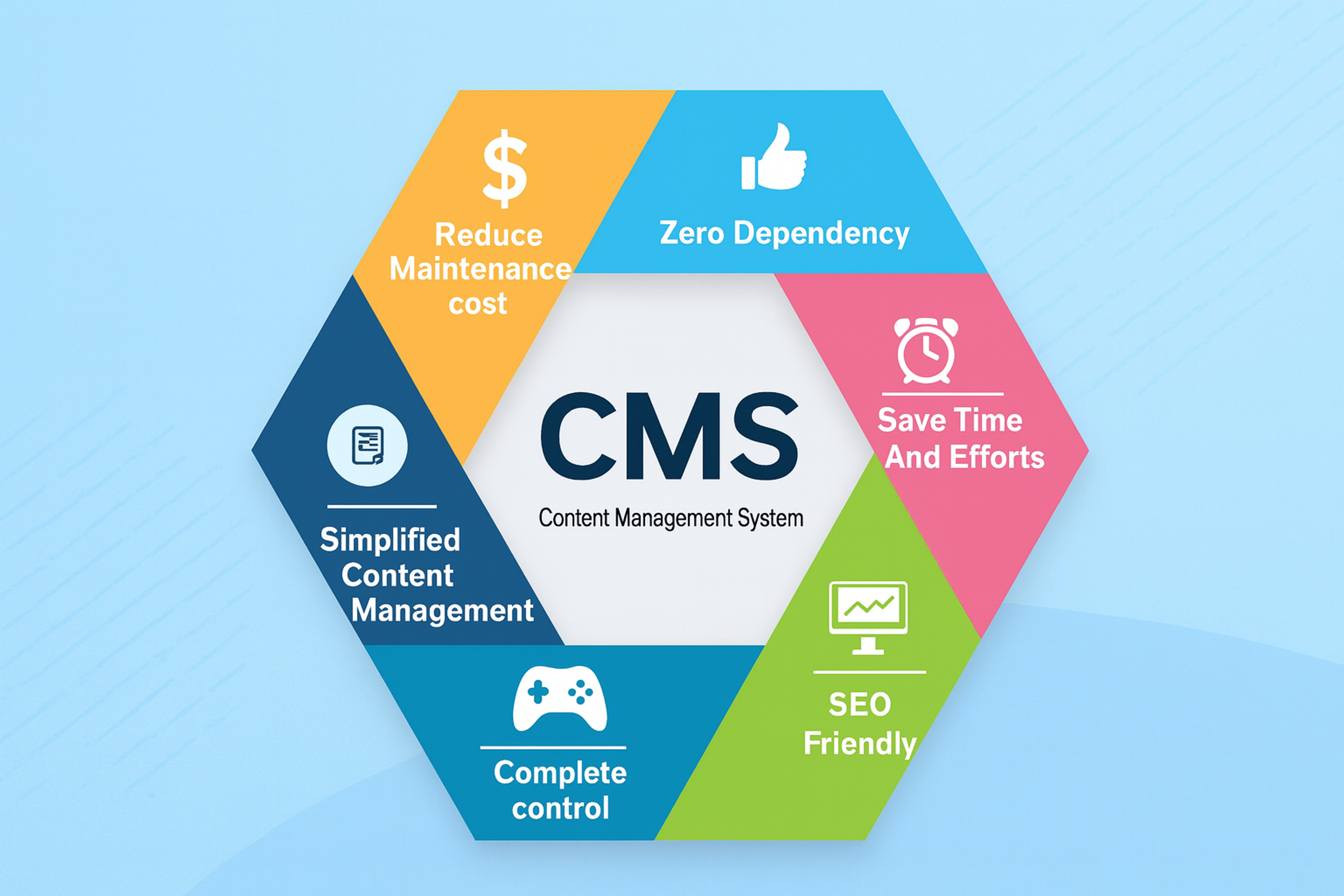 CMS Benefits Infographic