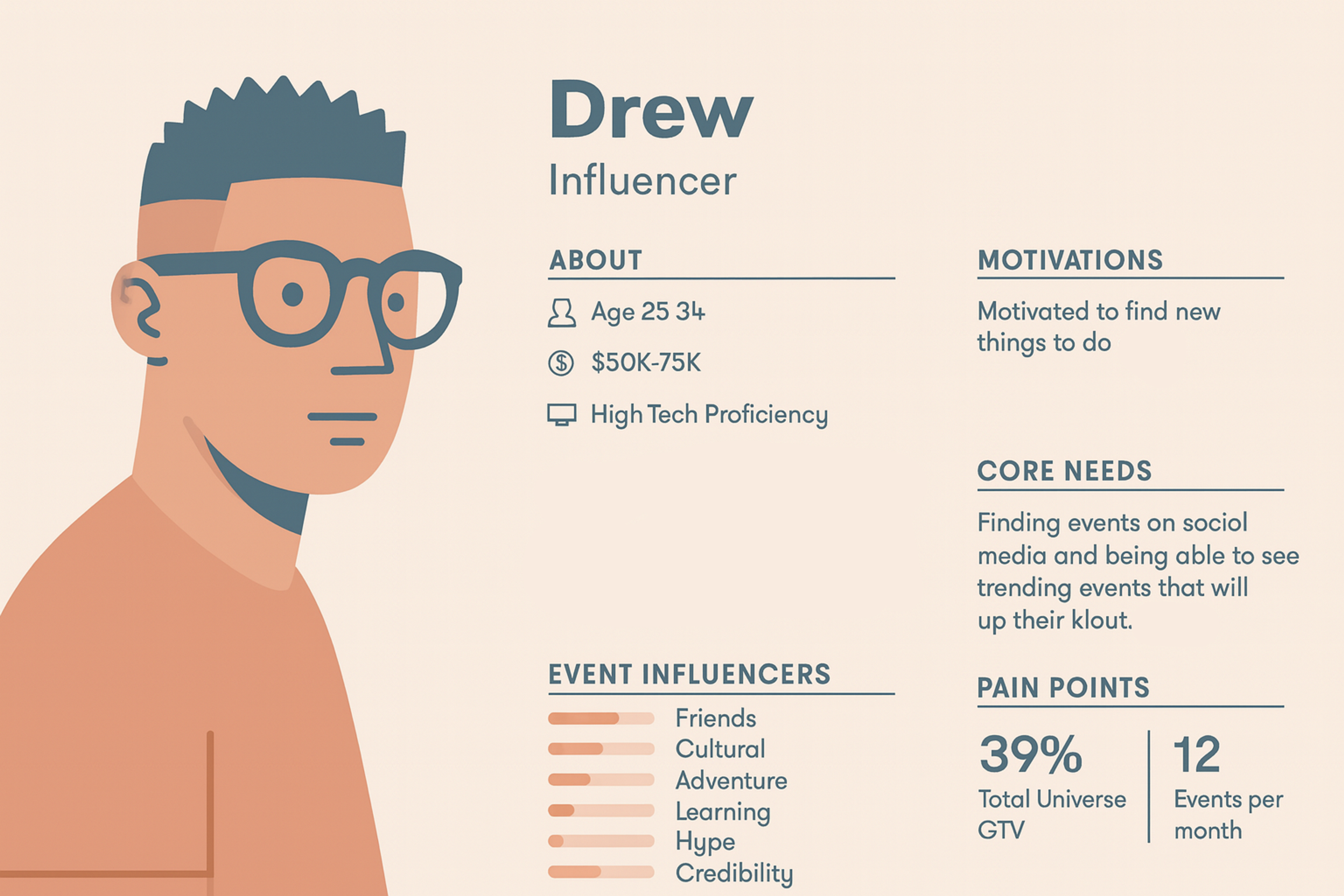 Large, striking photos help bring a user persona to life