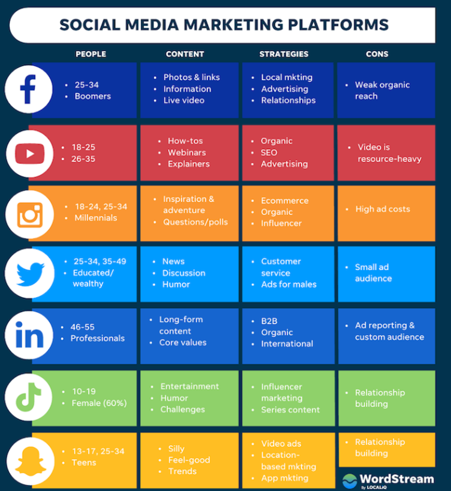 social media branding