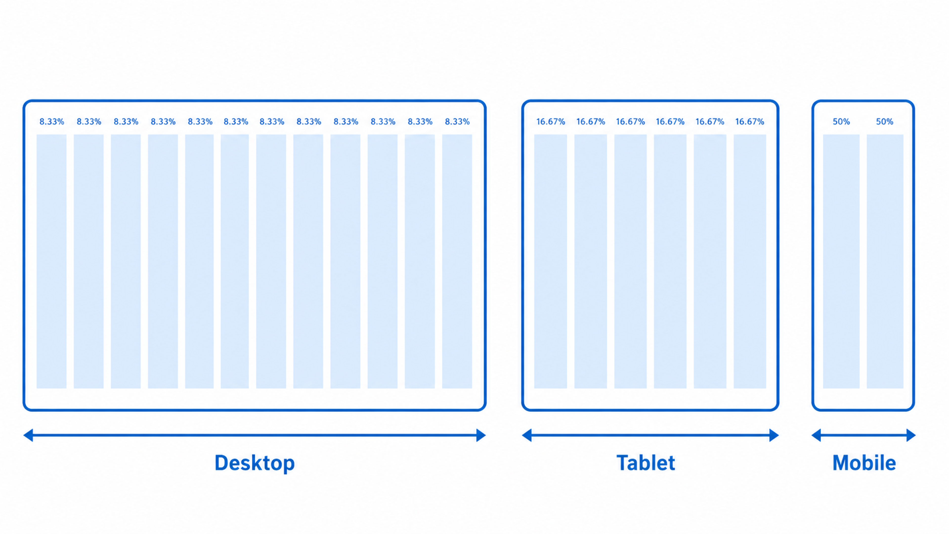 Fluid Grids Example