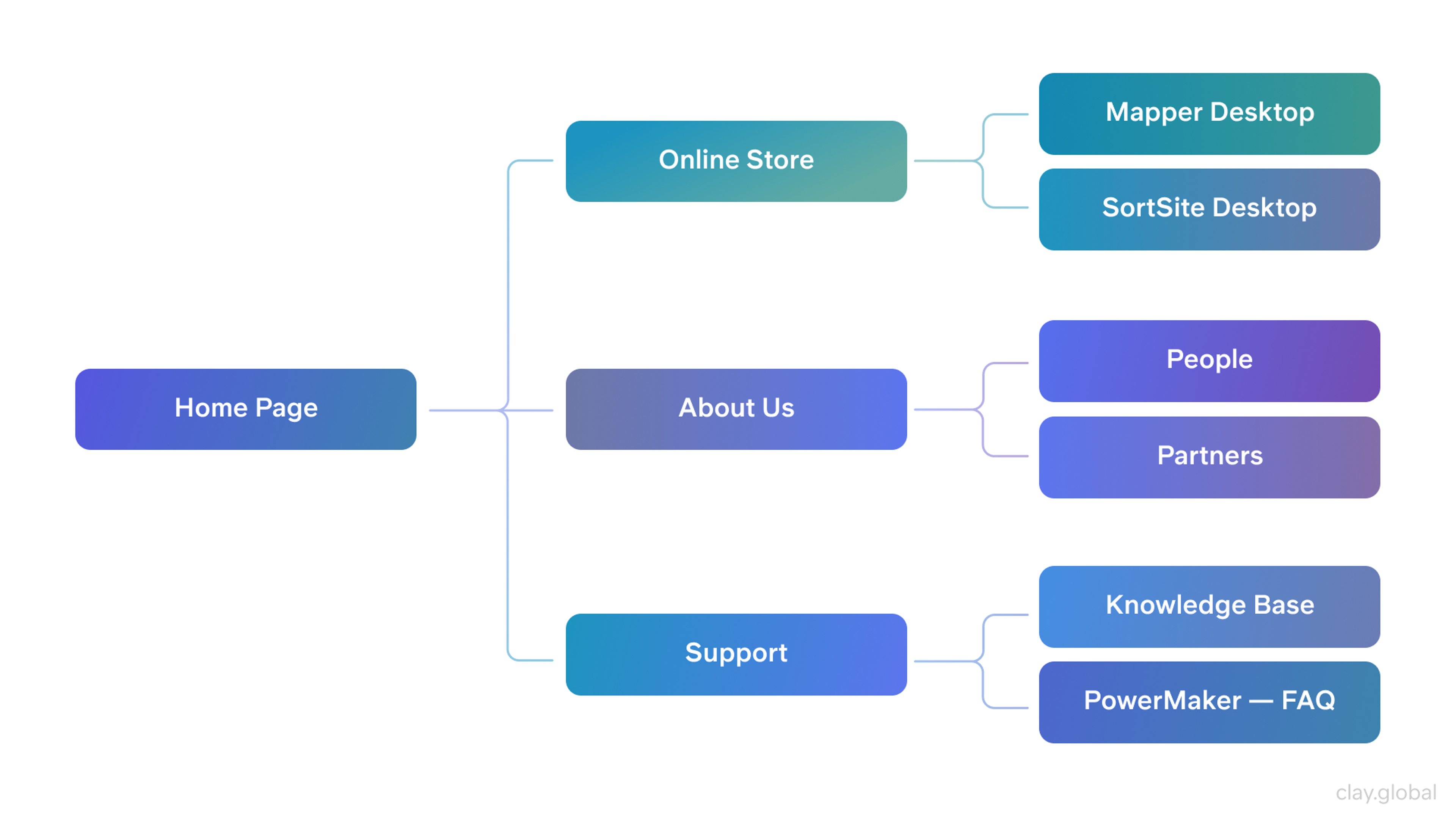 Sitemap Illustration