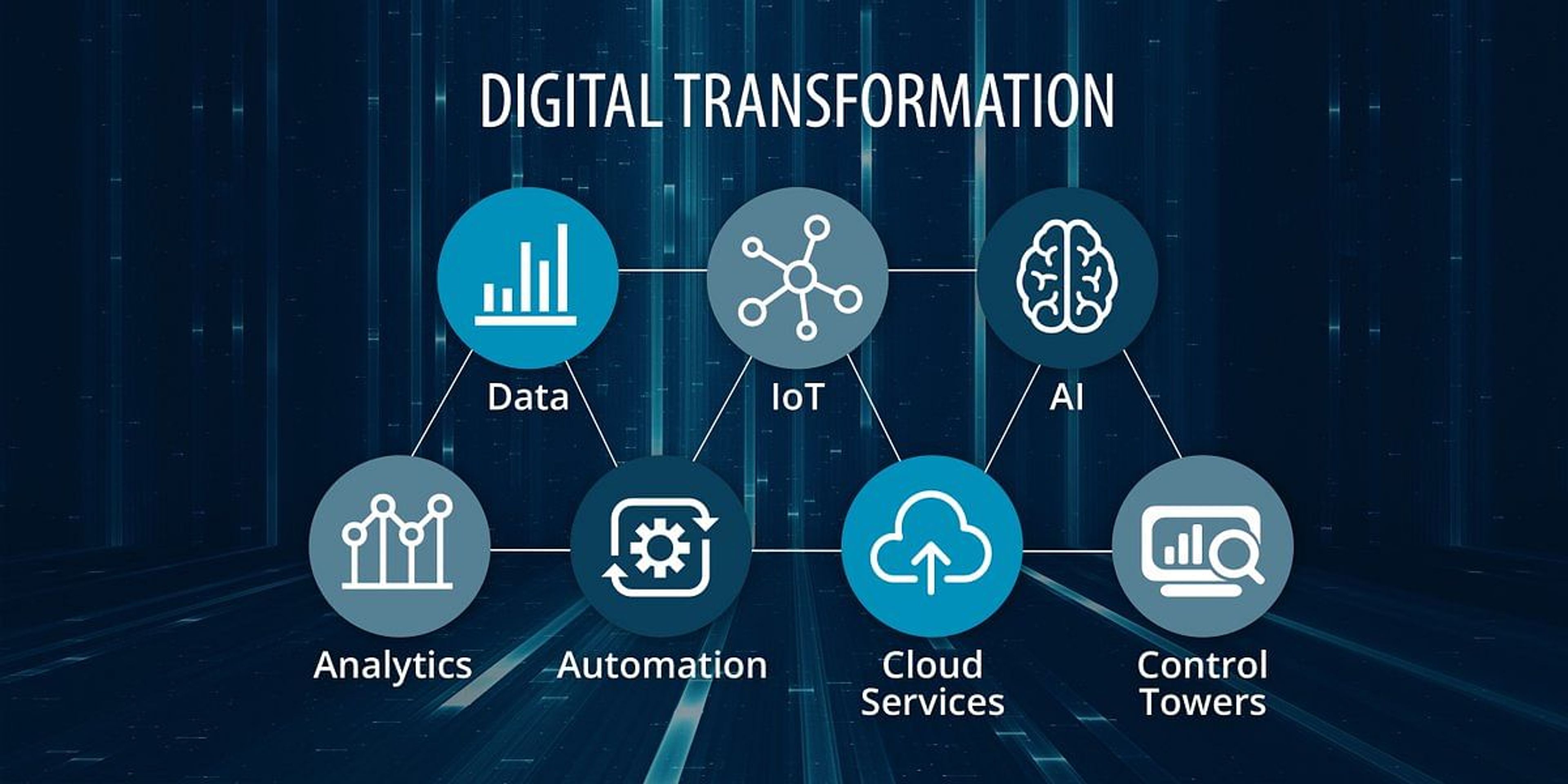 Graphic of digital transformation