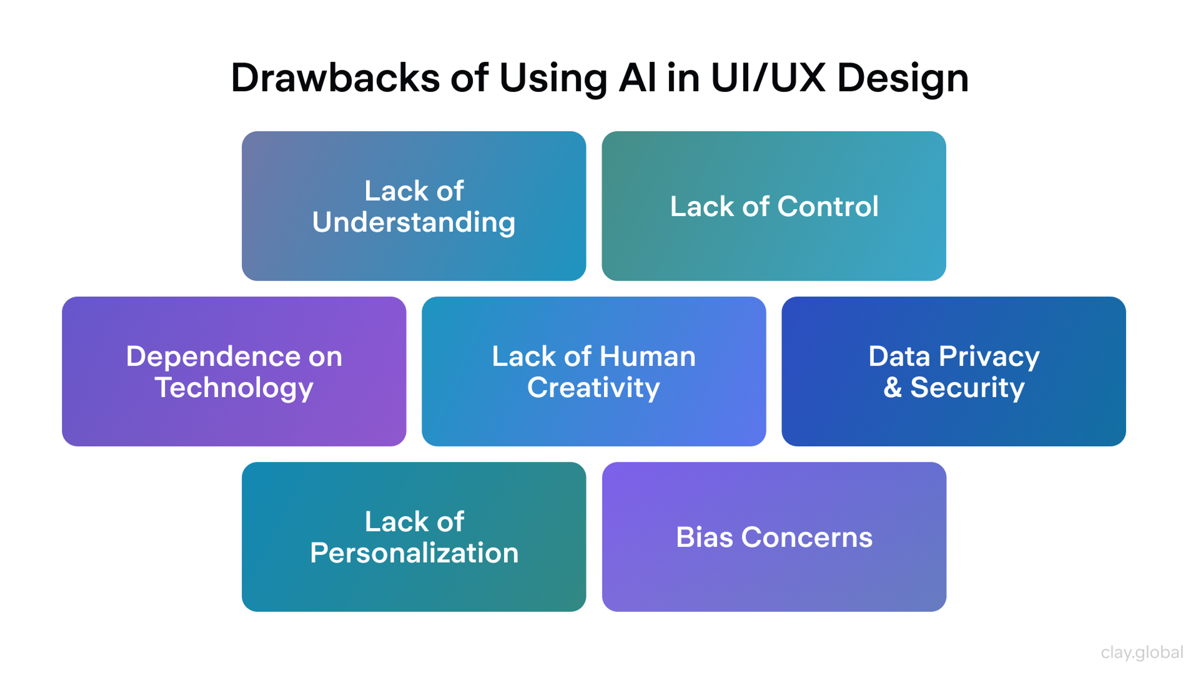 Cons of Using AI in Design by Clay