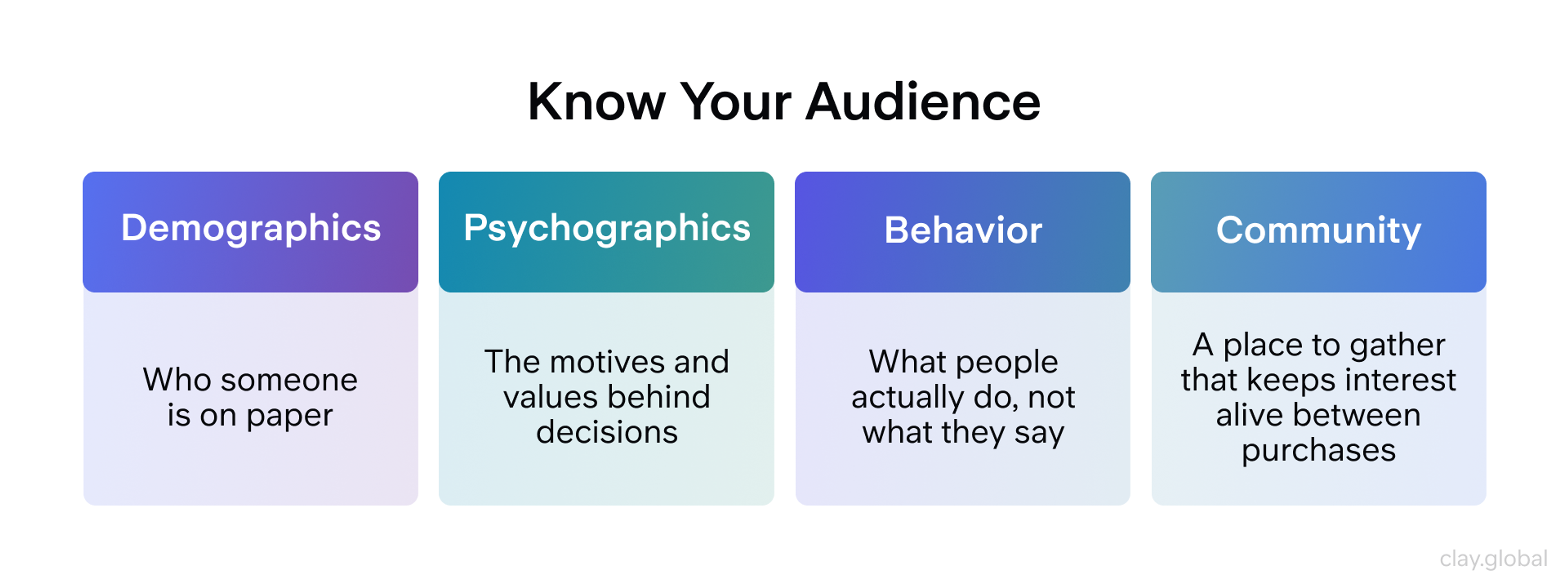 Know Your Audience
