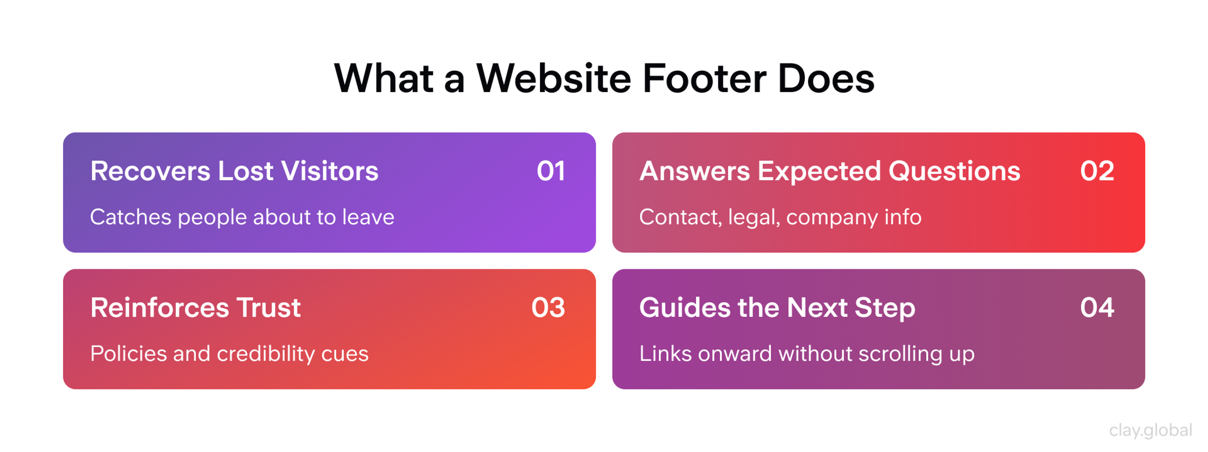 What a Website Footer Does