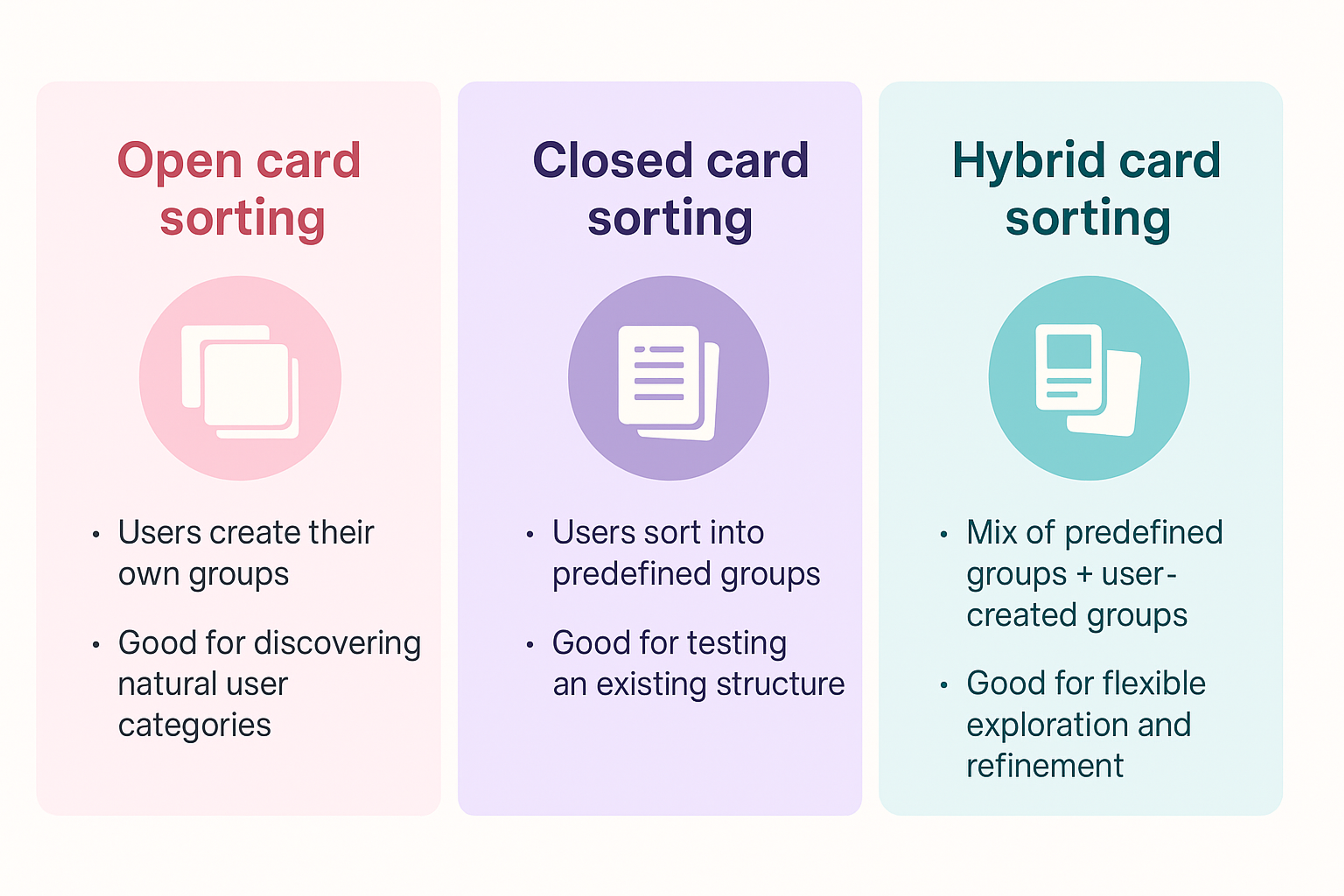 Open, Closed & Hybrid Cardsorting