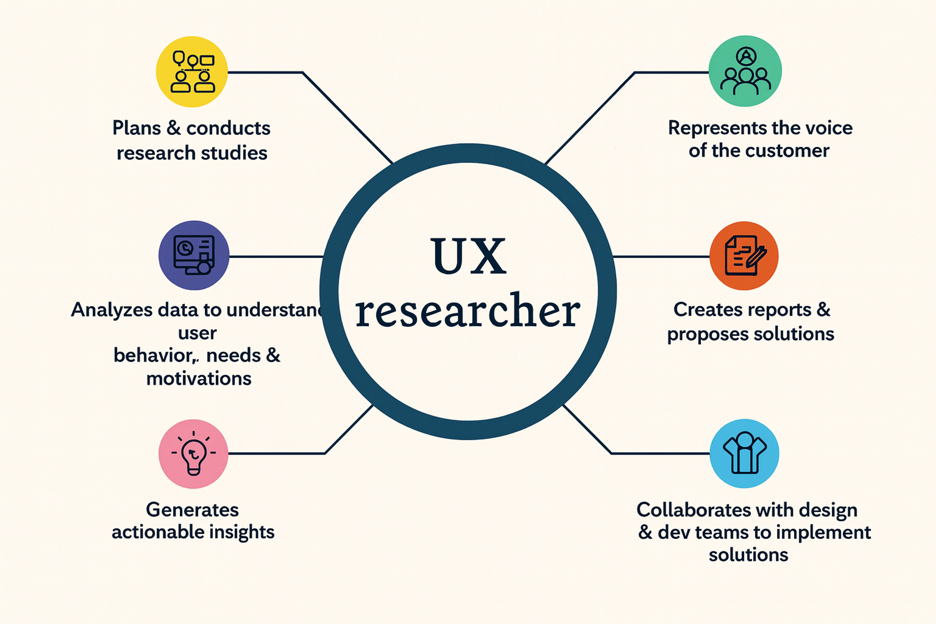 ux researcher role