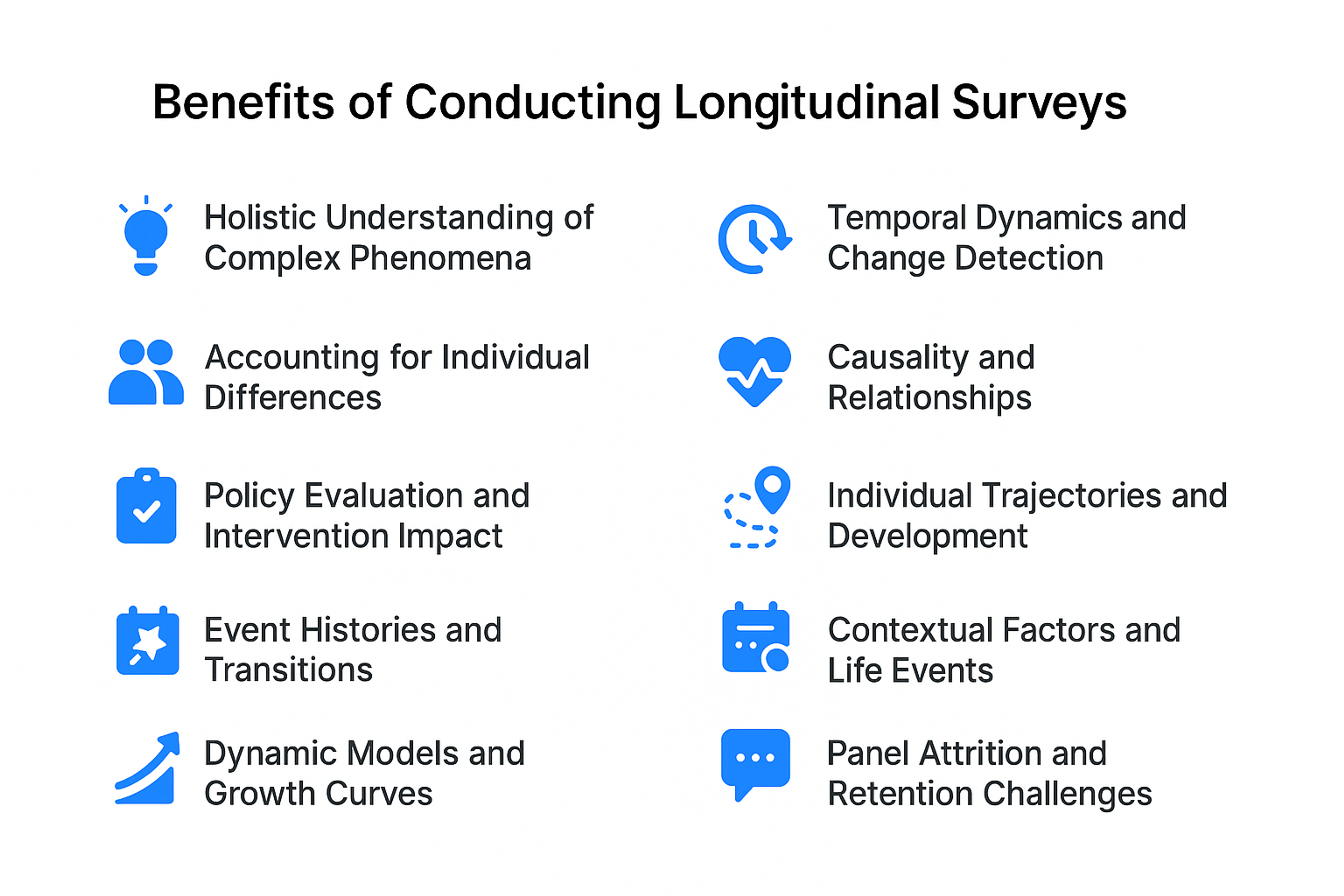 benefits of conducting longitudinal surveys