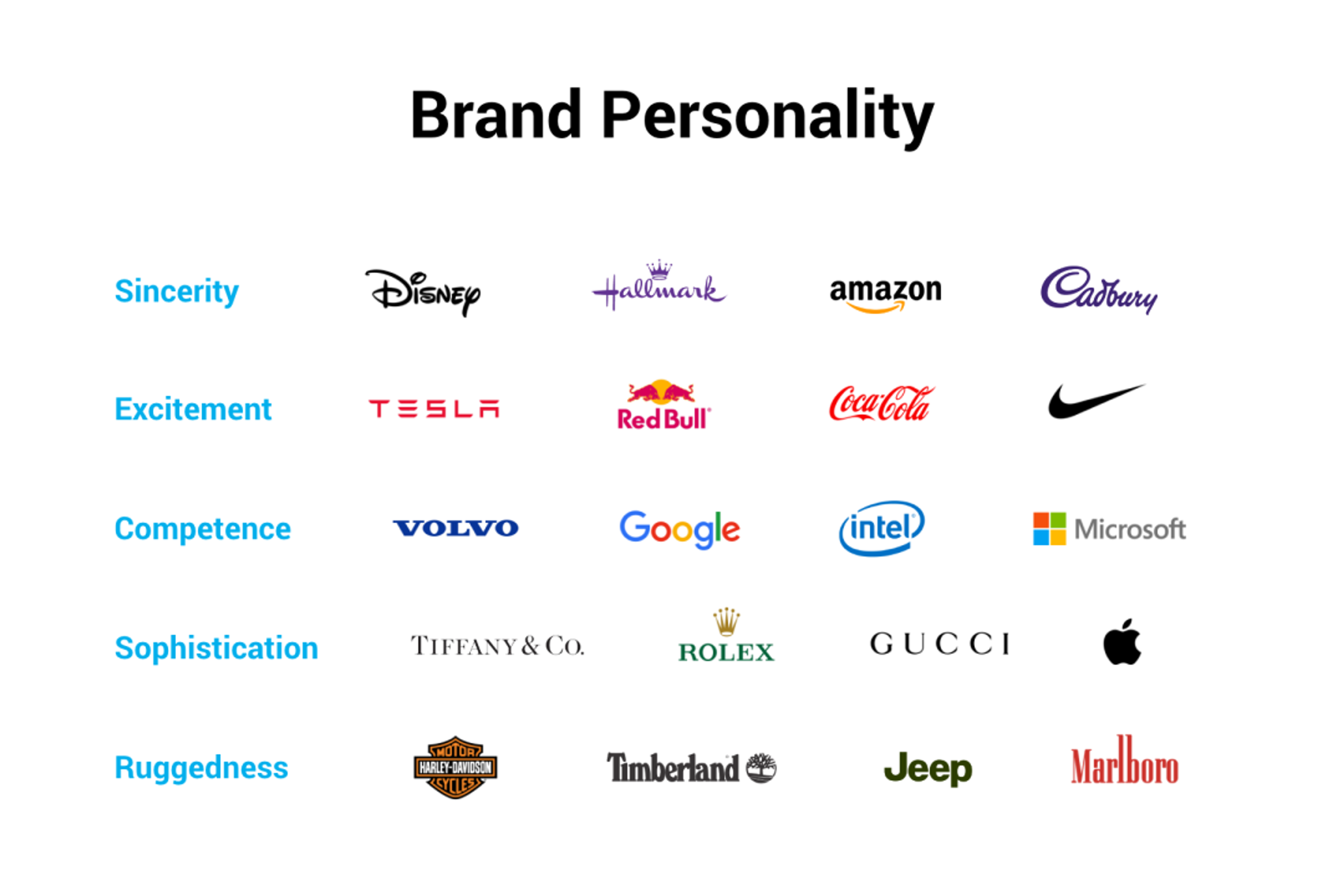 Brand personality examples of brands