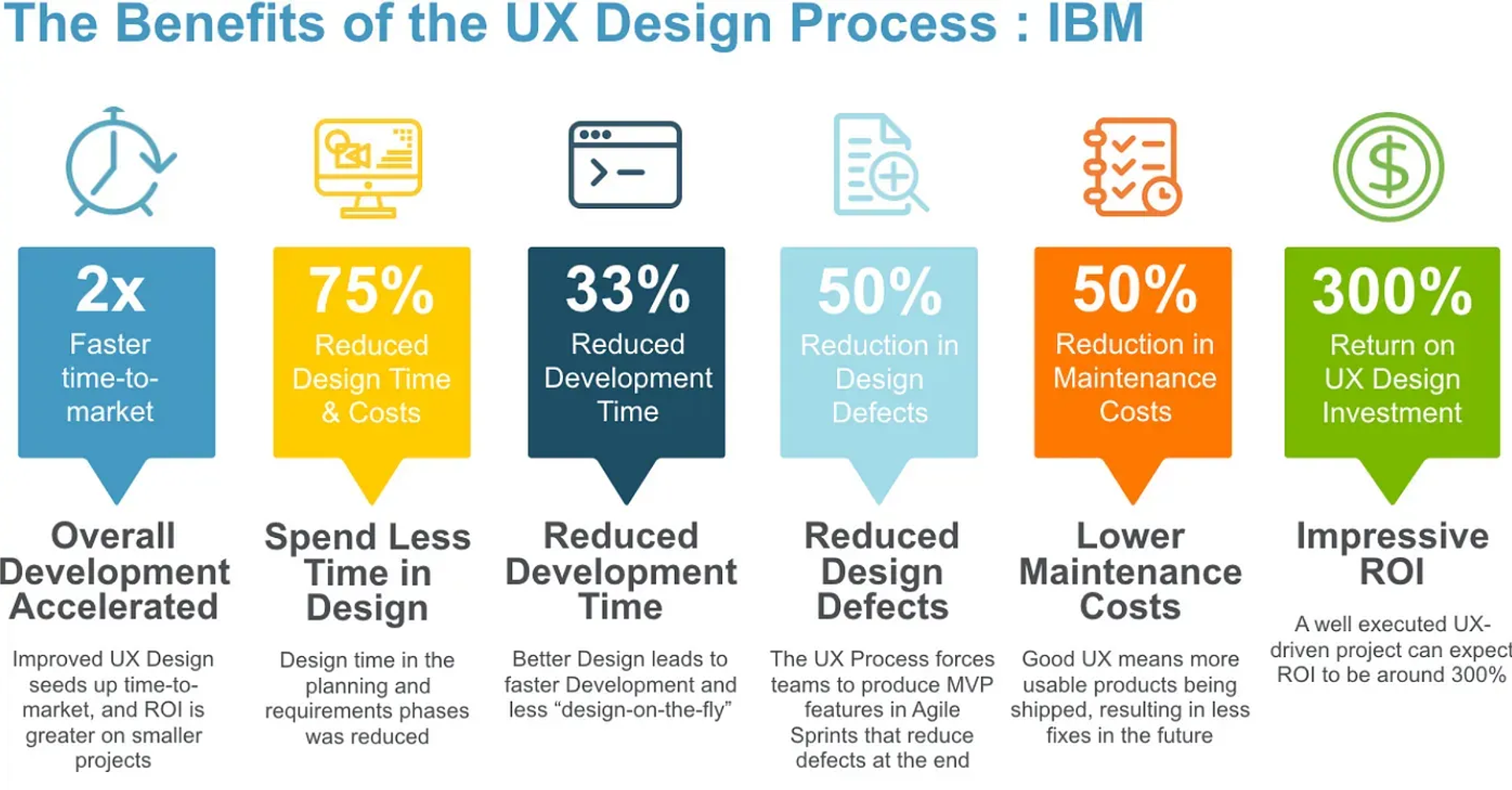 The Ultimate UI/UX Design Guide for 2025 | Clay