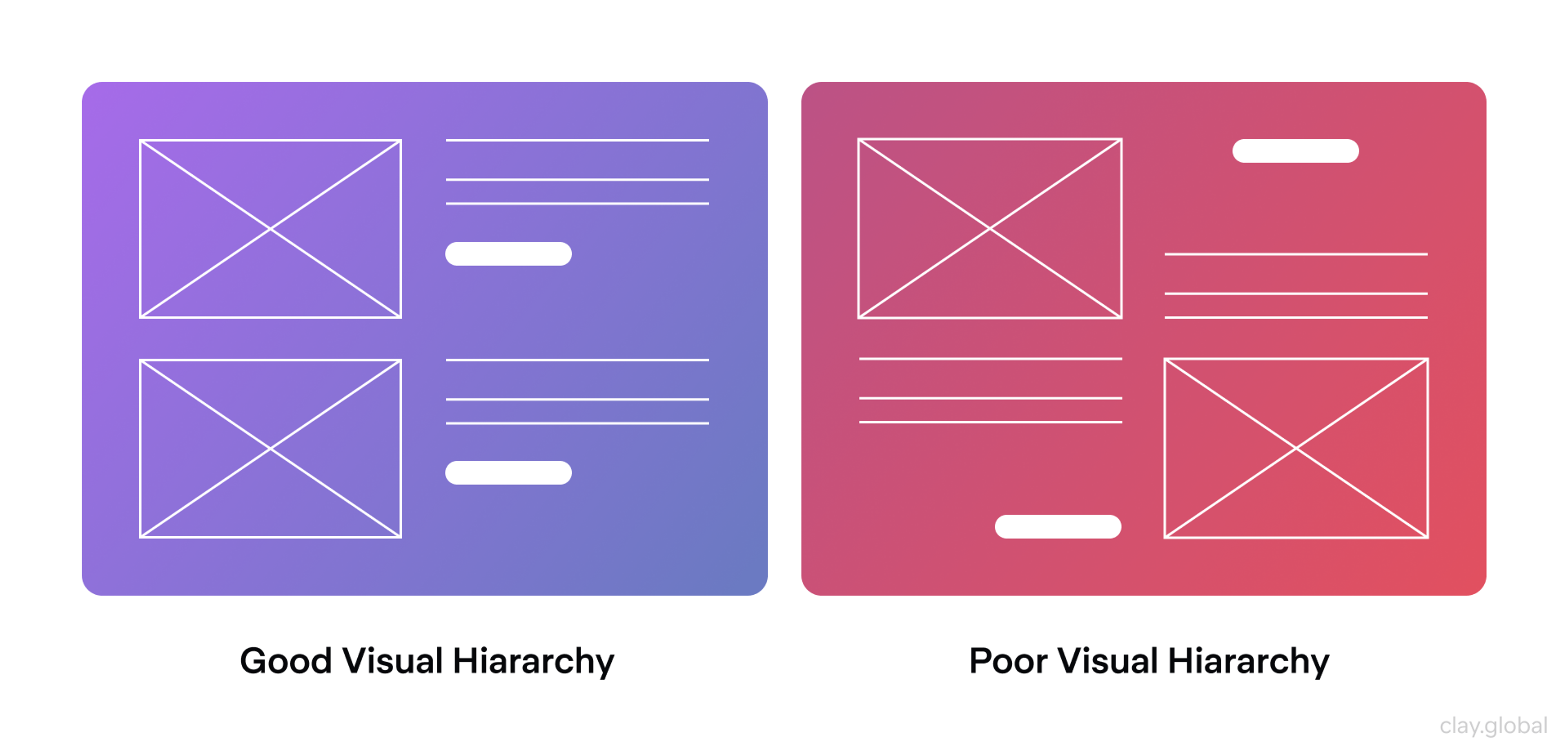 Comparison of poor versus good visual hierarchy in website design