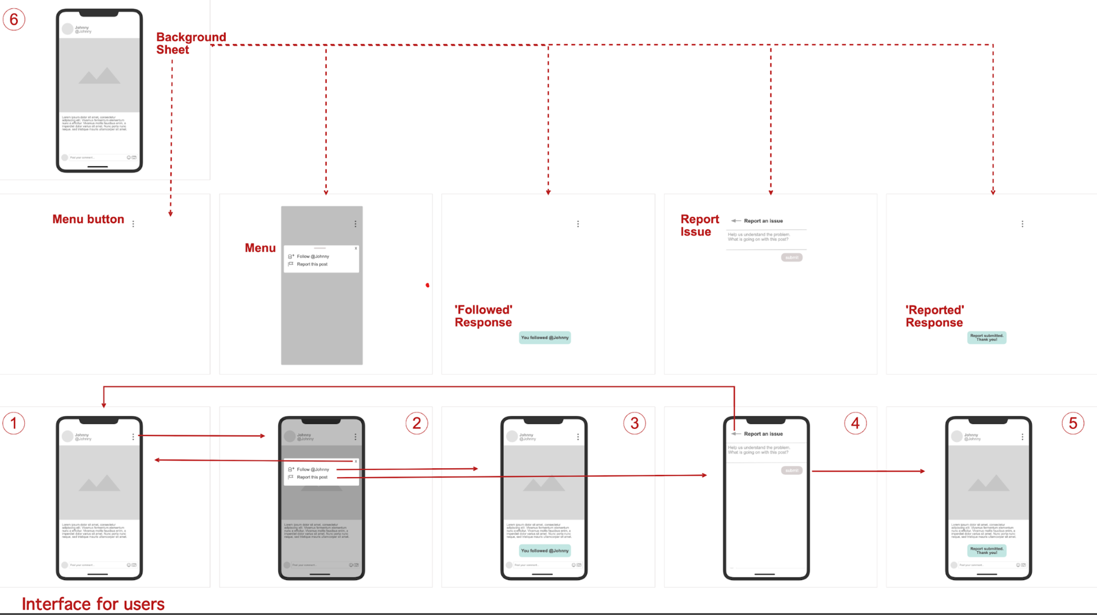 Interactive Wireframes examples