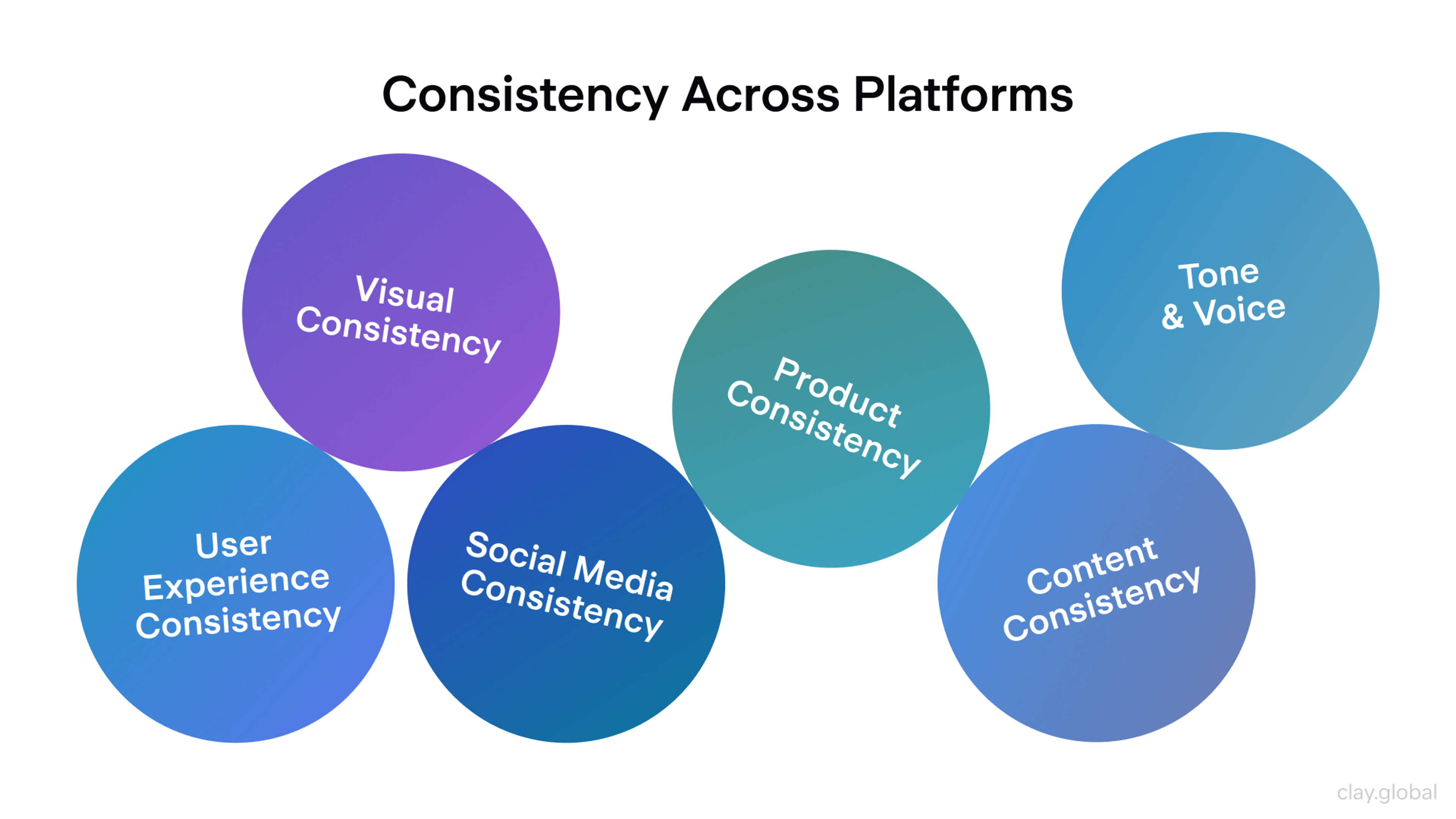 Cross-Platform Consistency