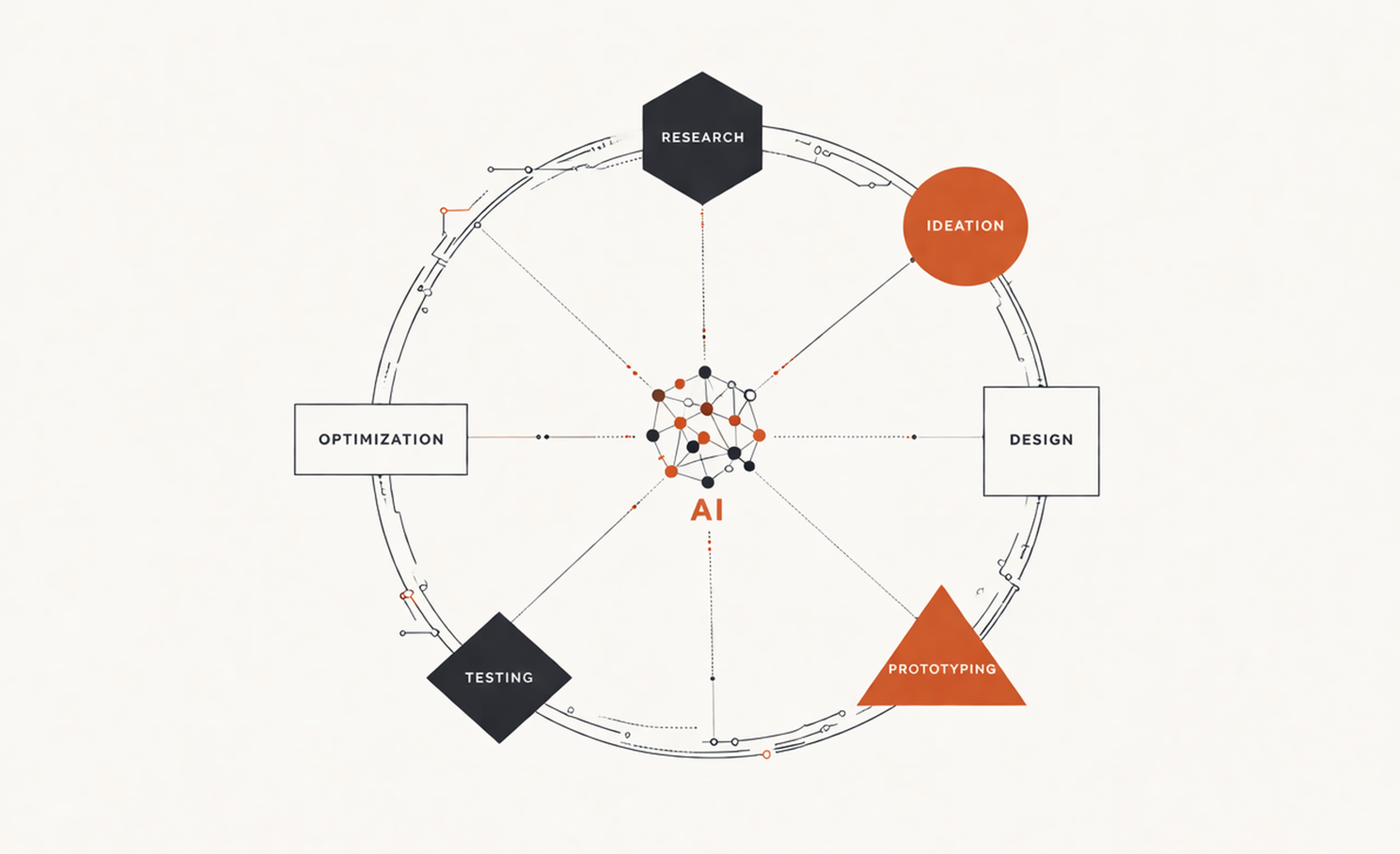 AI-UX Design Lifecycle
