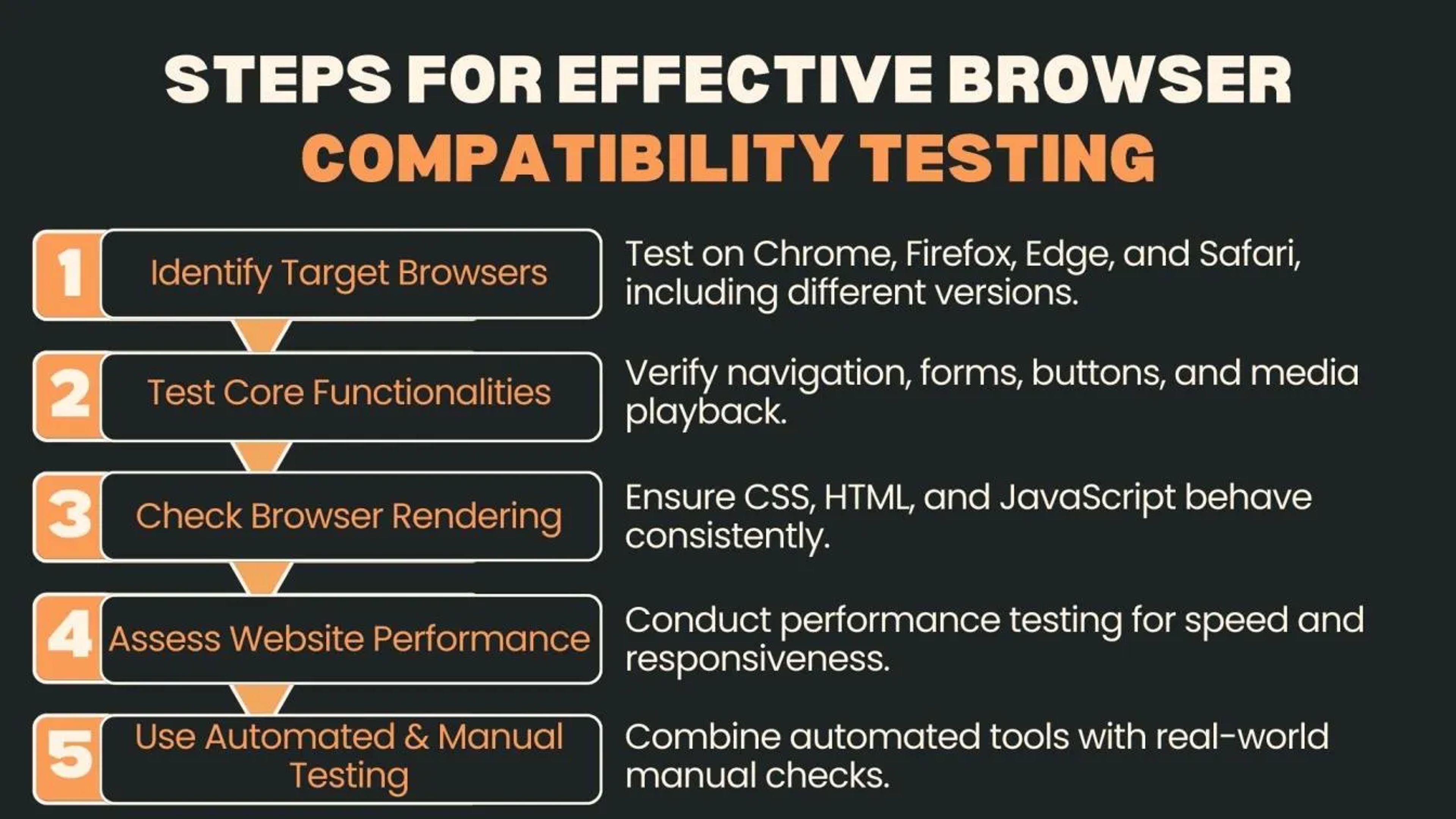 Browser compatibility testing