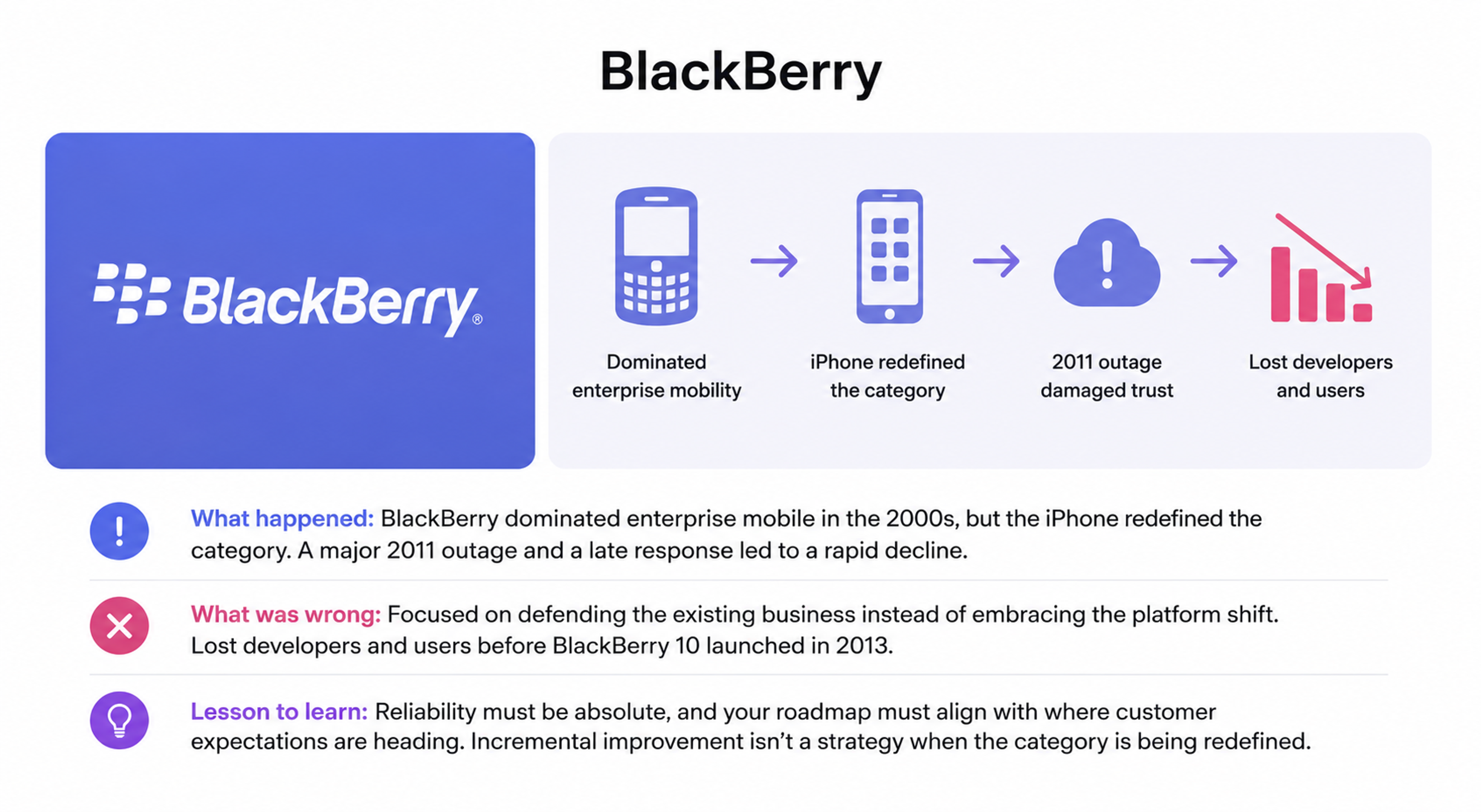 BlackBerry's Category Redefinition Failure