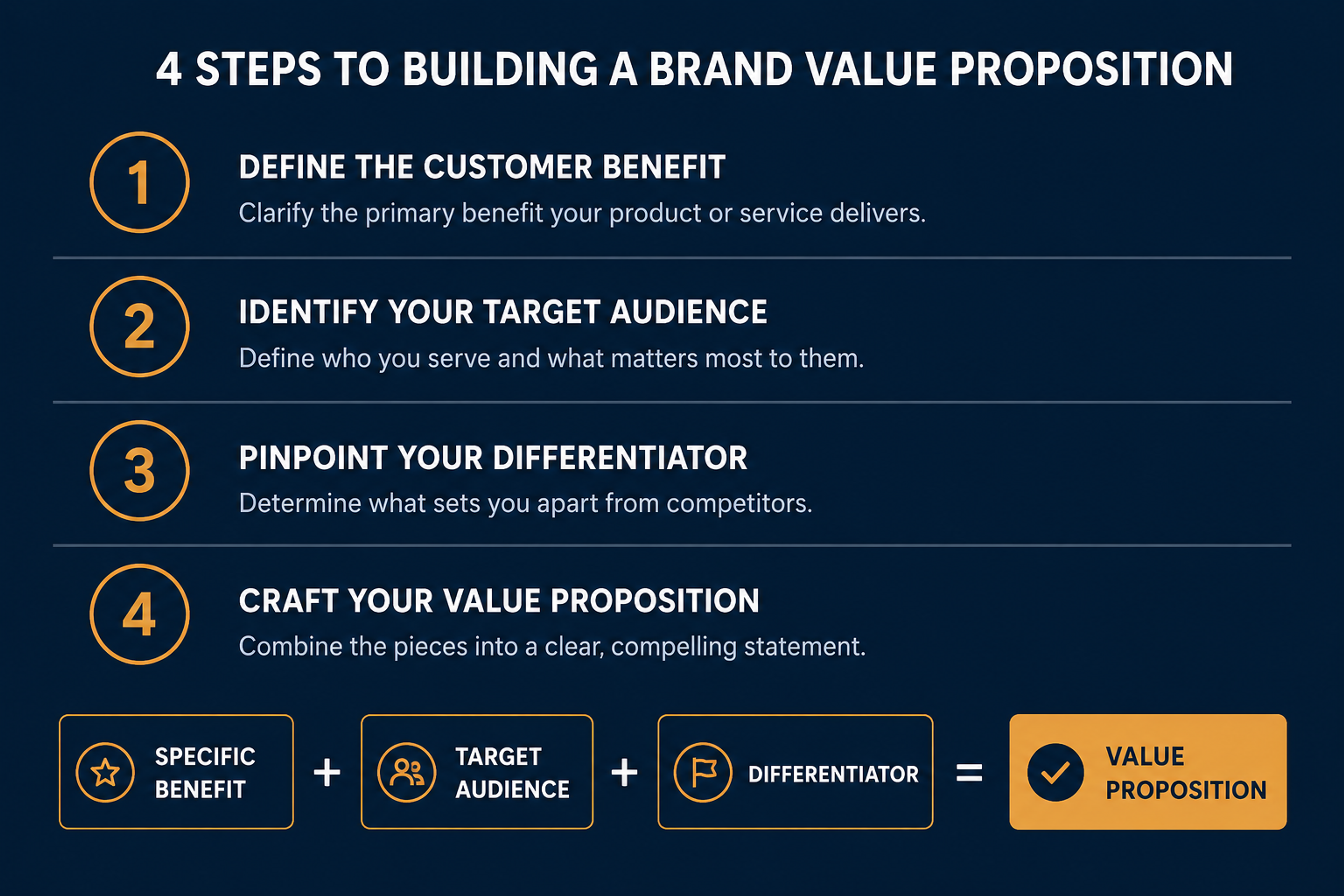 How to Build a Brand Value Proposition