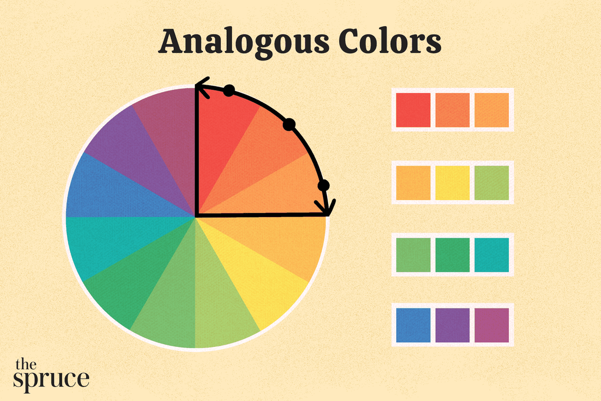 Color Theory in Web Design: Beginner's Guide | Clay