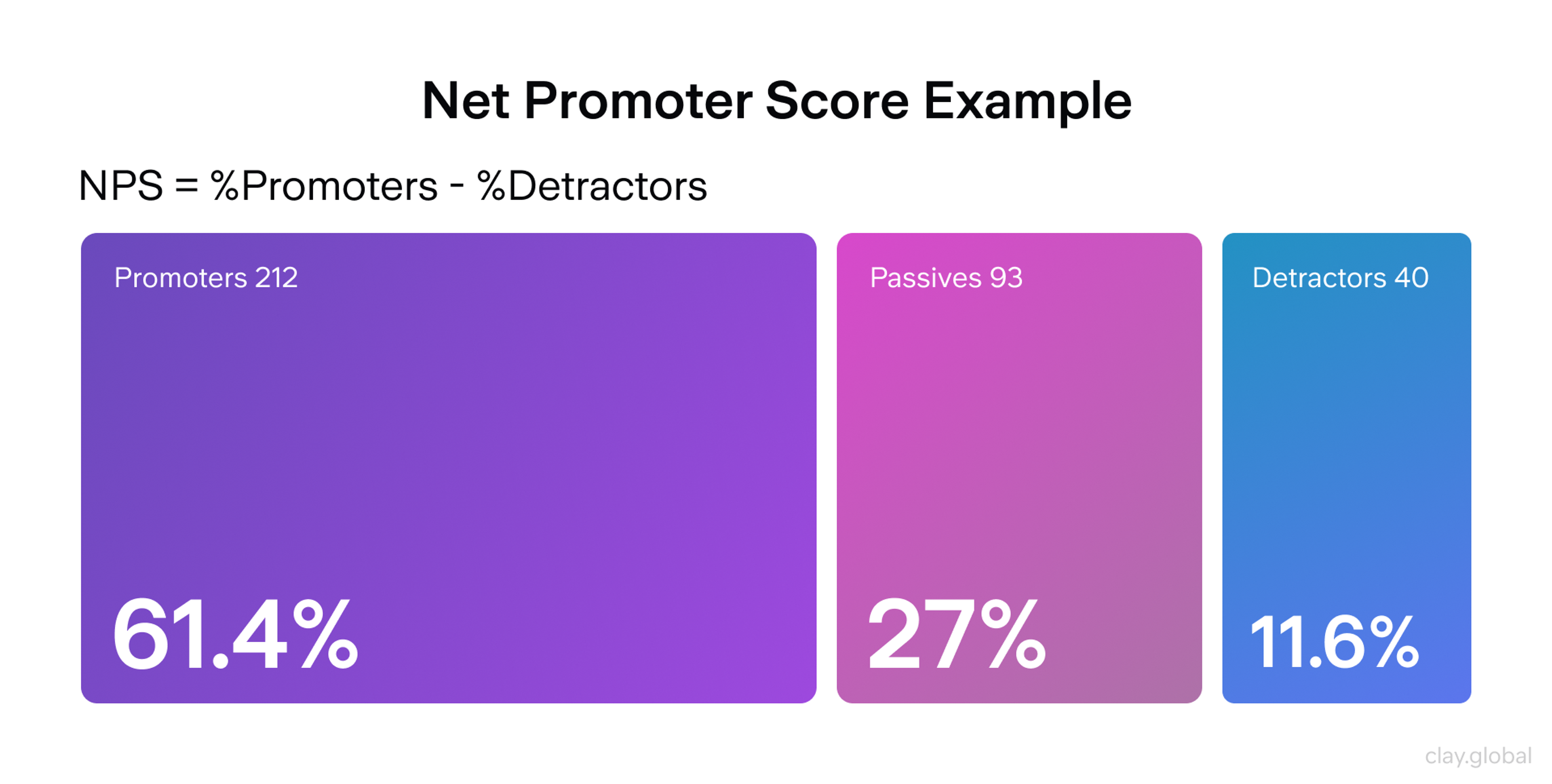 NPS Example