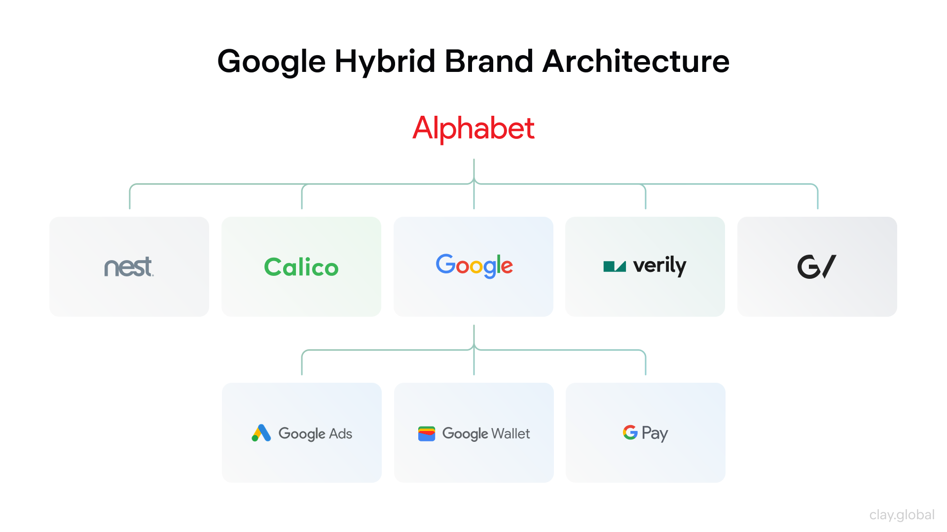 Essential Brand Architecture Guidelines for Success | Clay