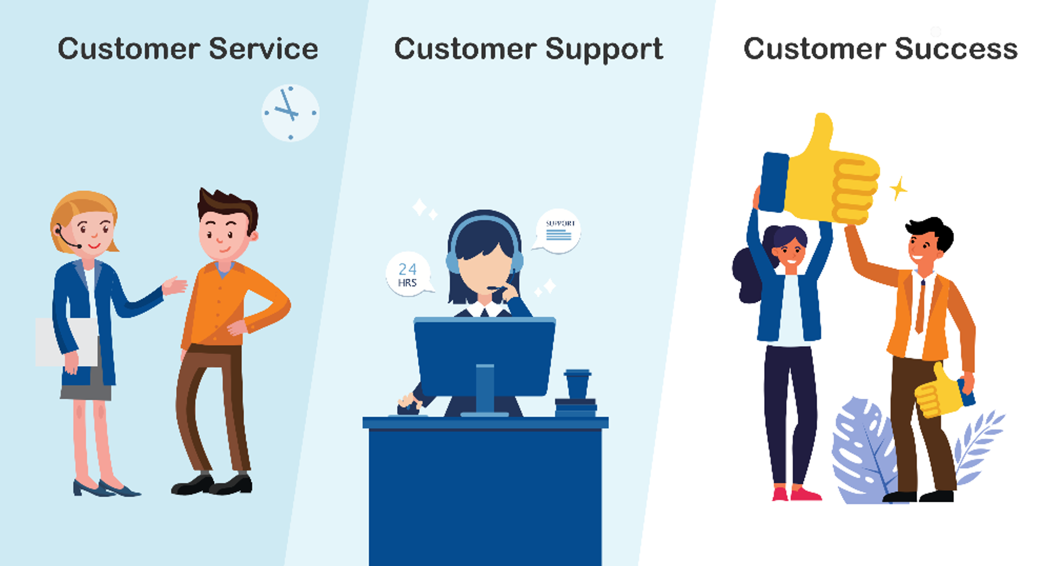 Comparison of customer service, support, and success