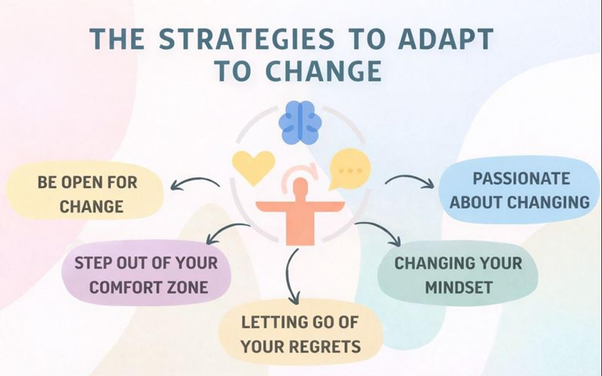 The strategies to adapt to change