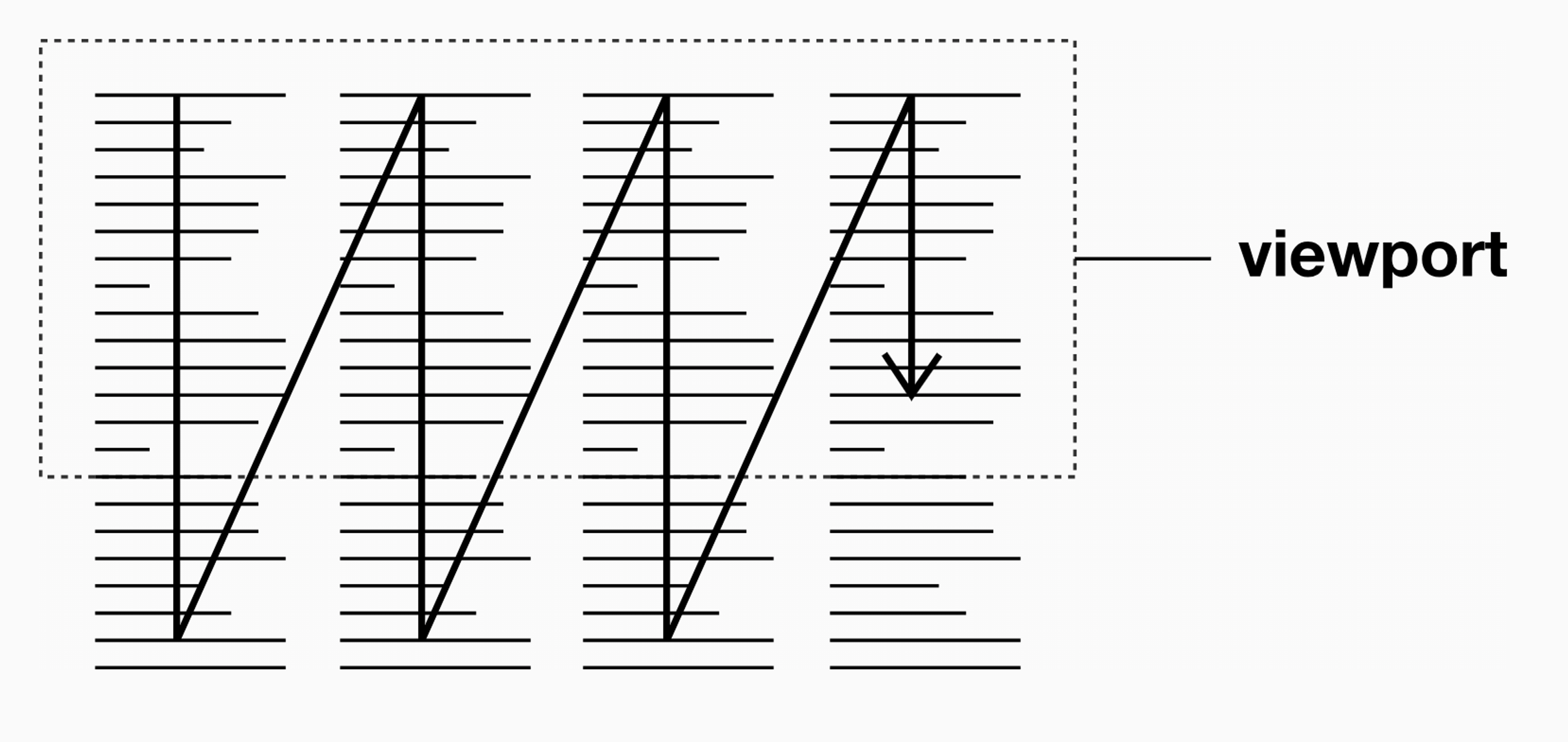 Viewport illustration showing text layout and reading flow pattern