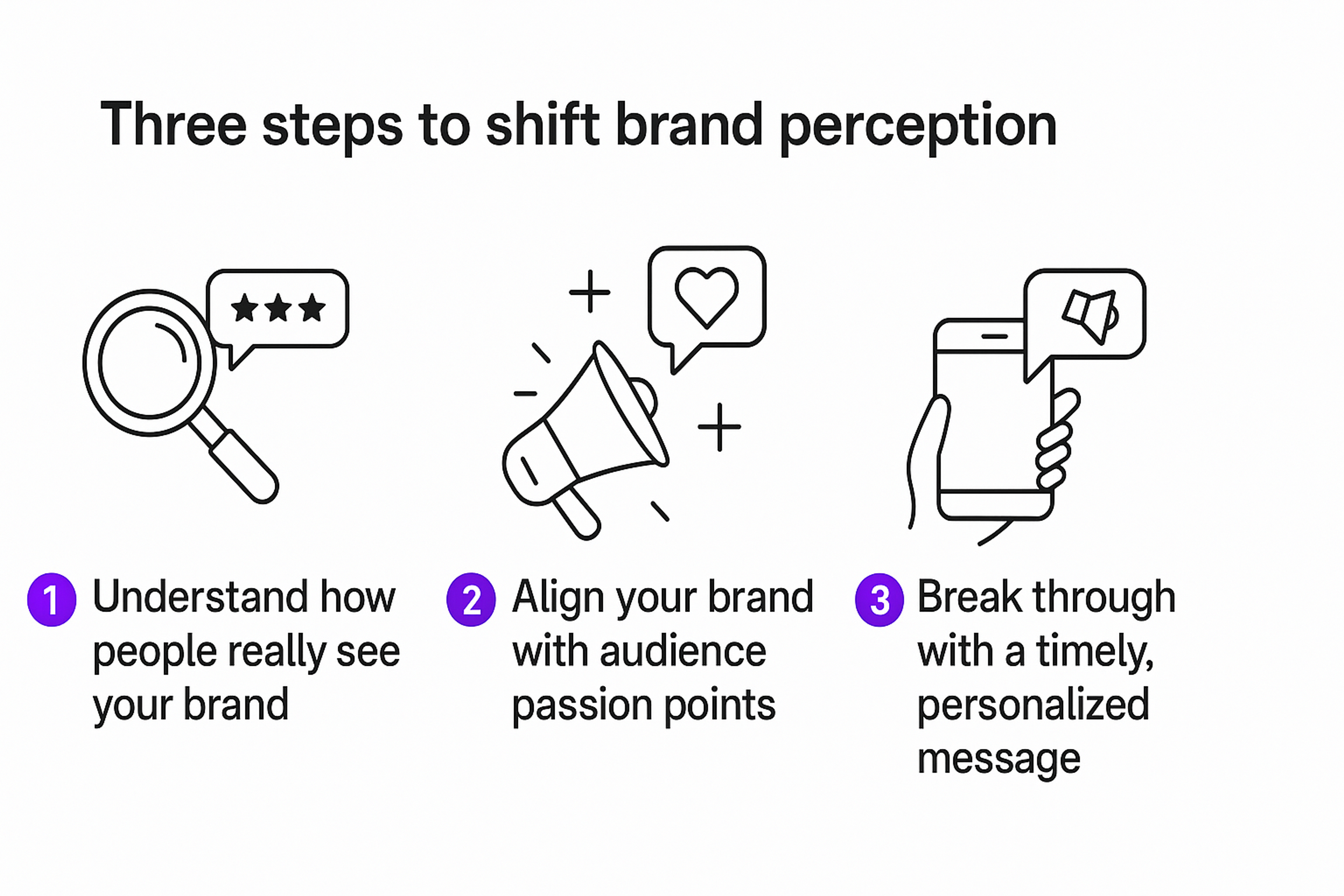 Three steps to shift brand perception 