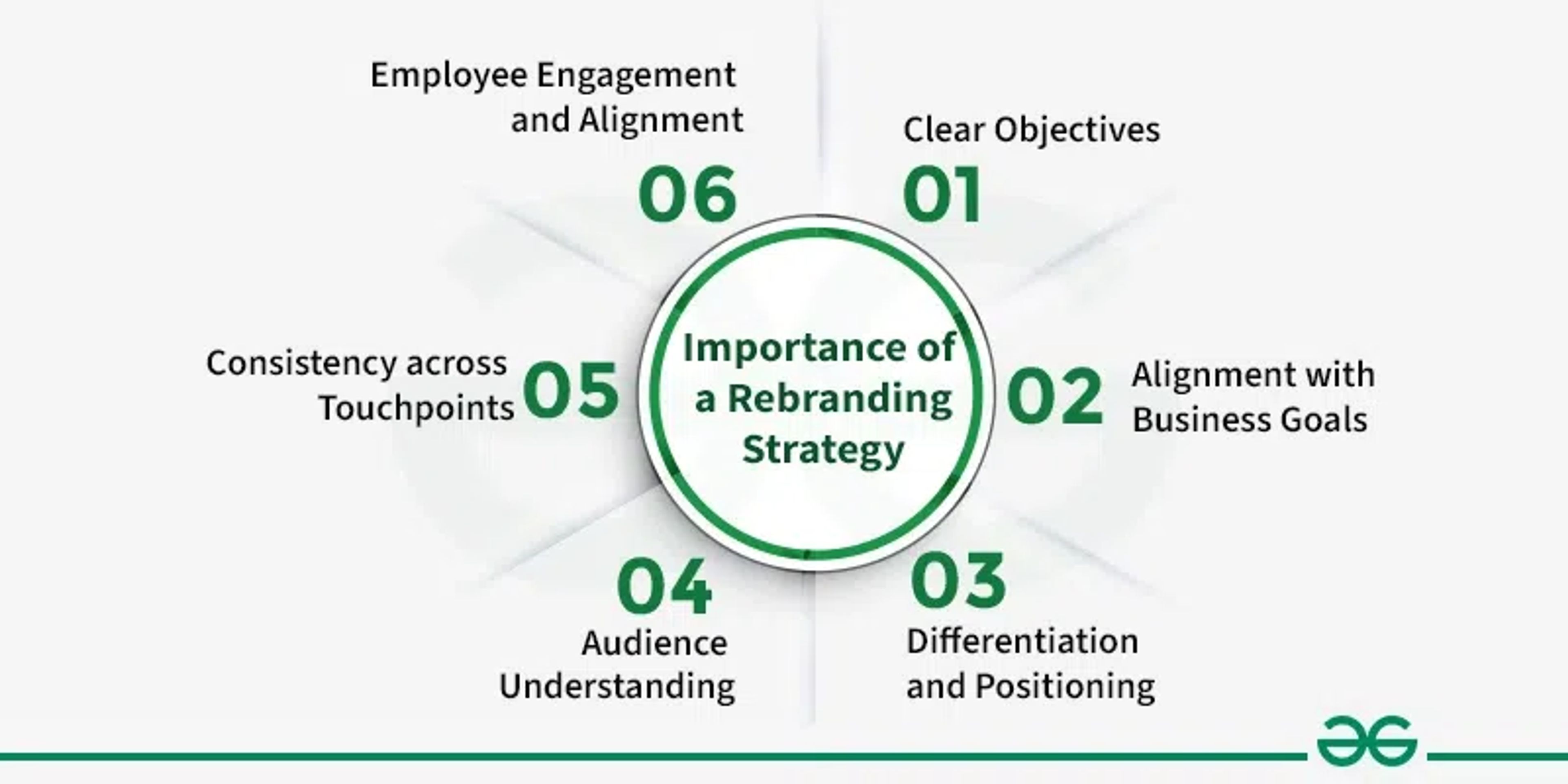 Importance of rebranding strategy infographic