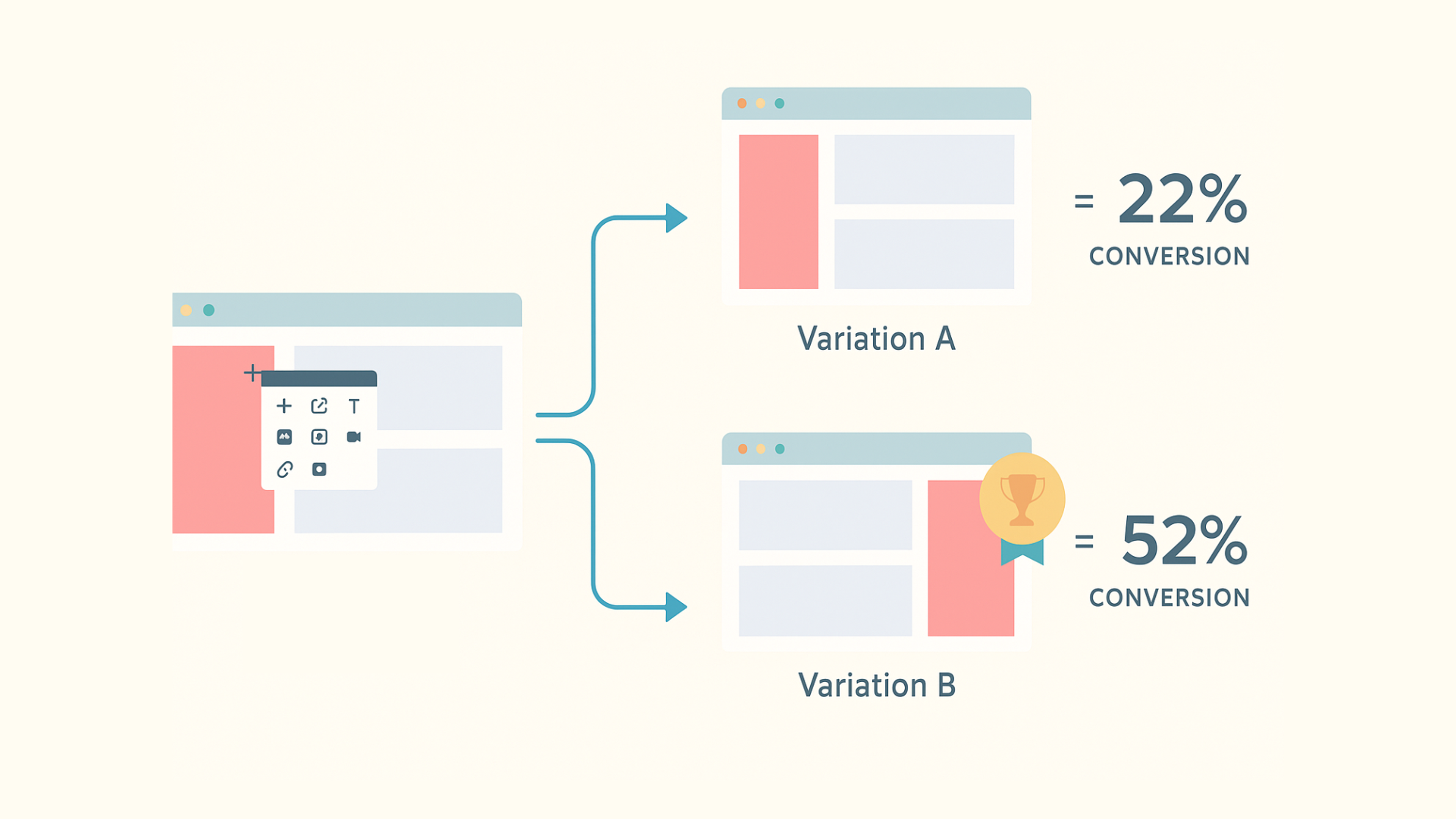 A/B test showing Variation B outperforming Variation A in conversion rates