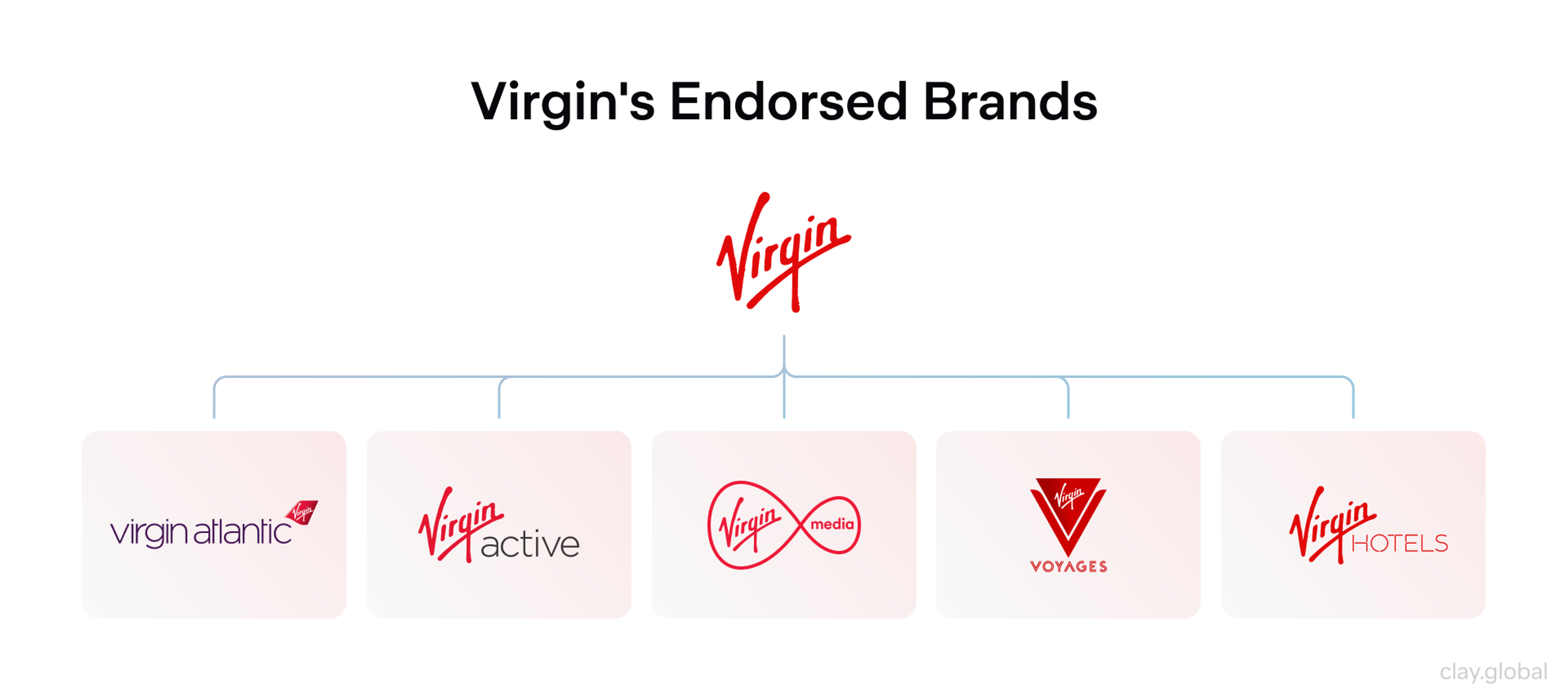 Virgin's Endorsed Brands