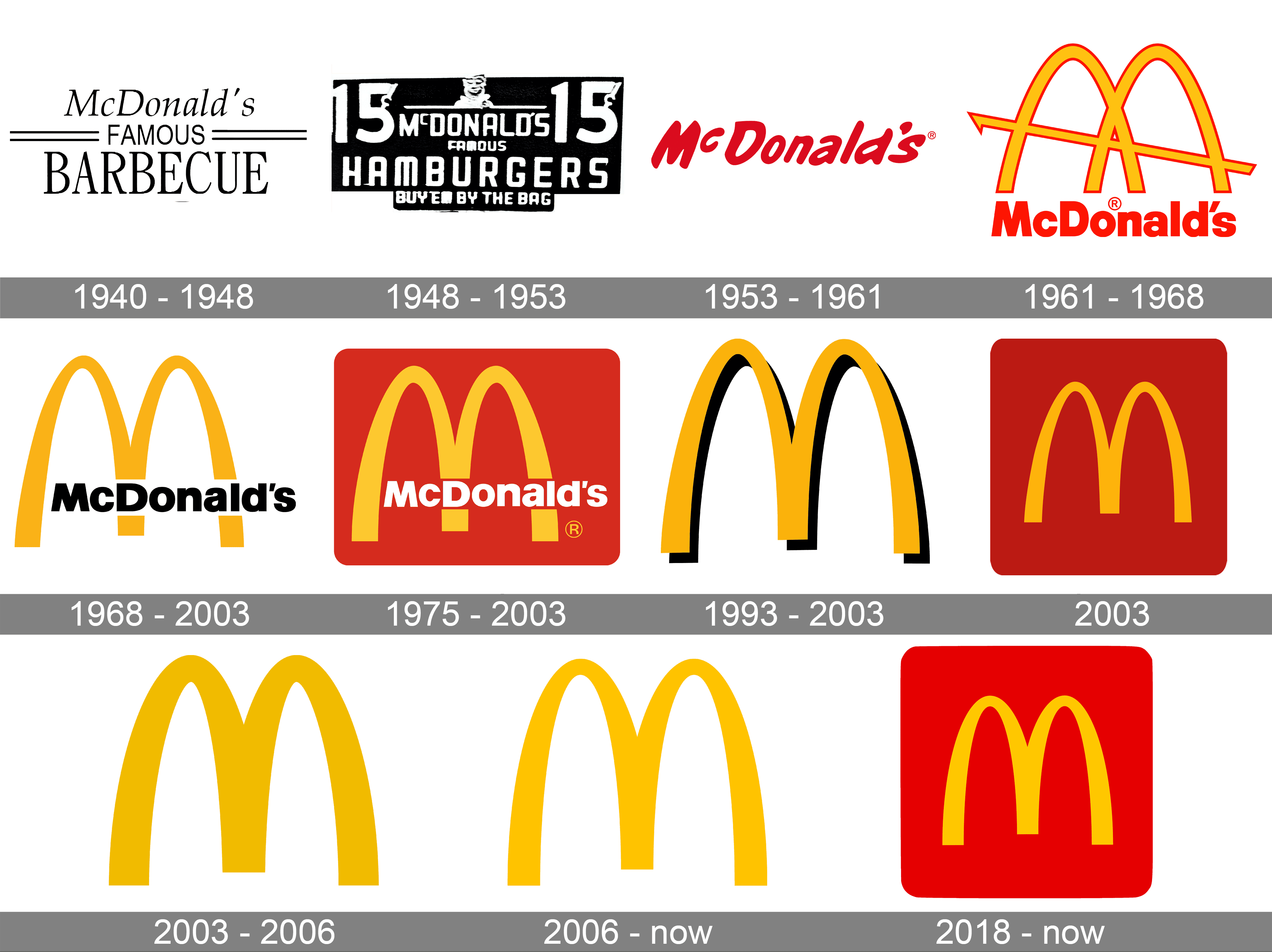 Mcdonald's Logo Evolution