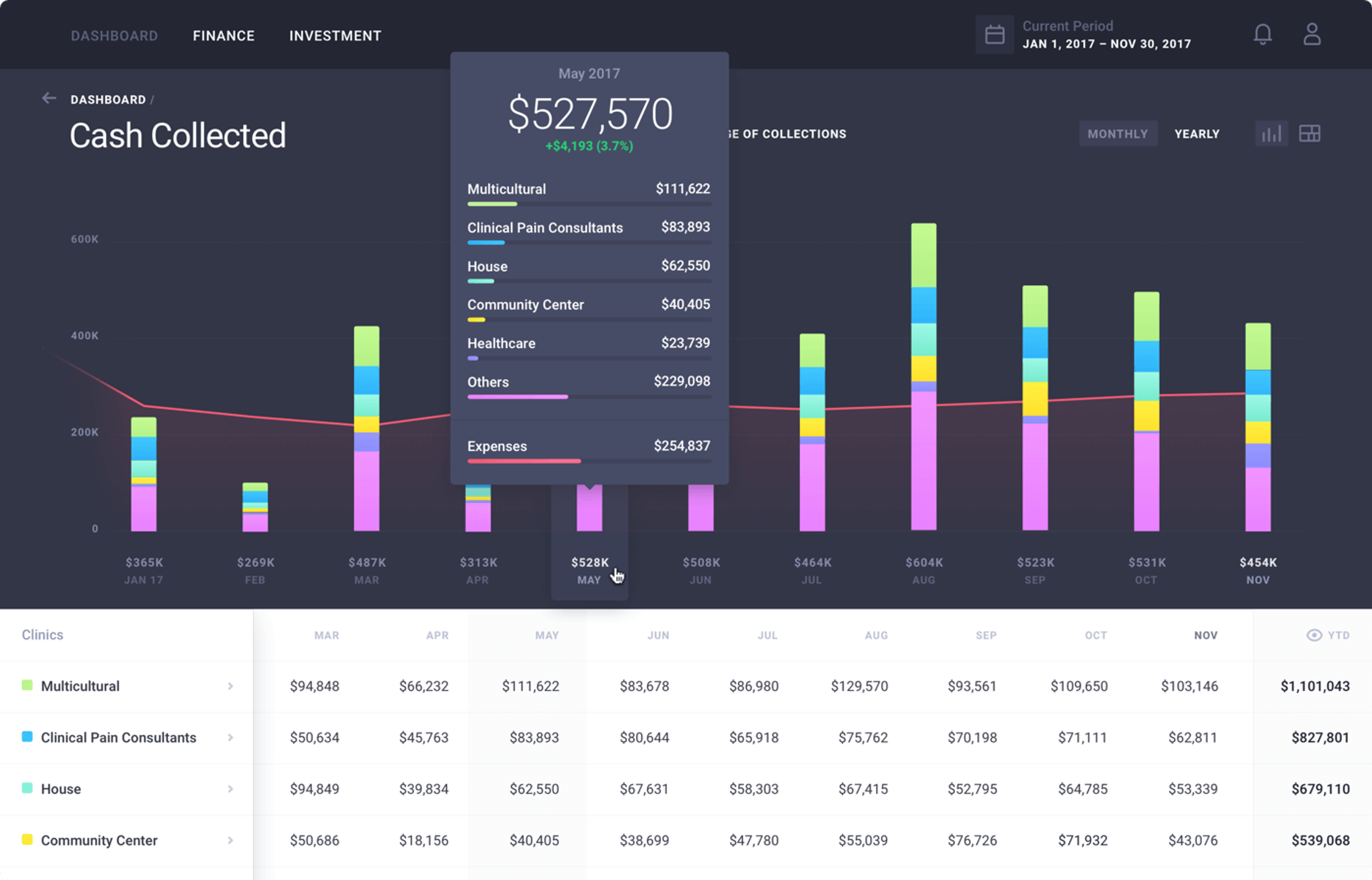 Applied visual style example