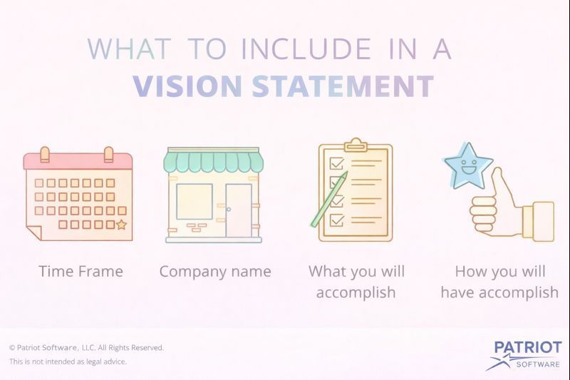what to include in a vision statement