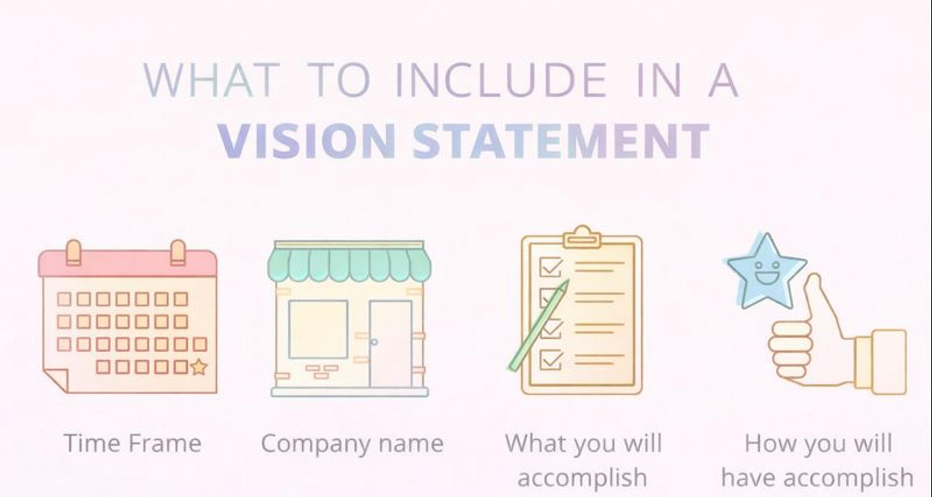 what to include in a vision statement