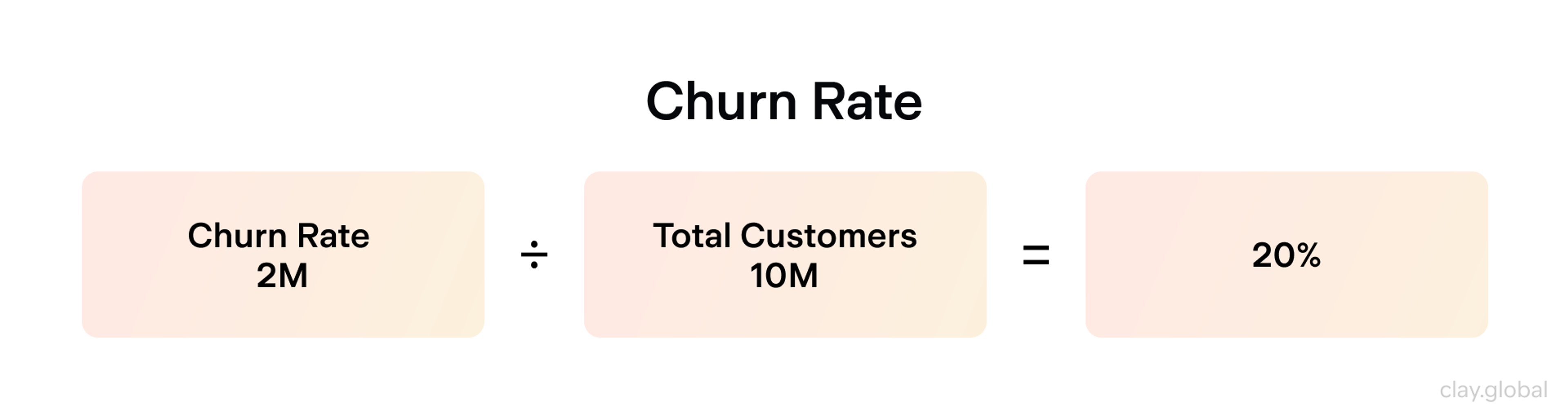 Churn rate formula with an example calculation