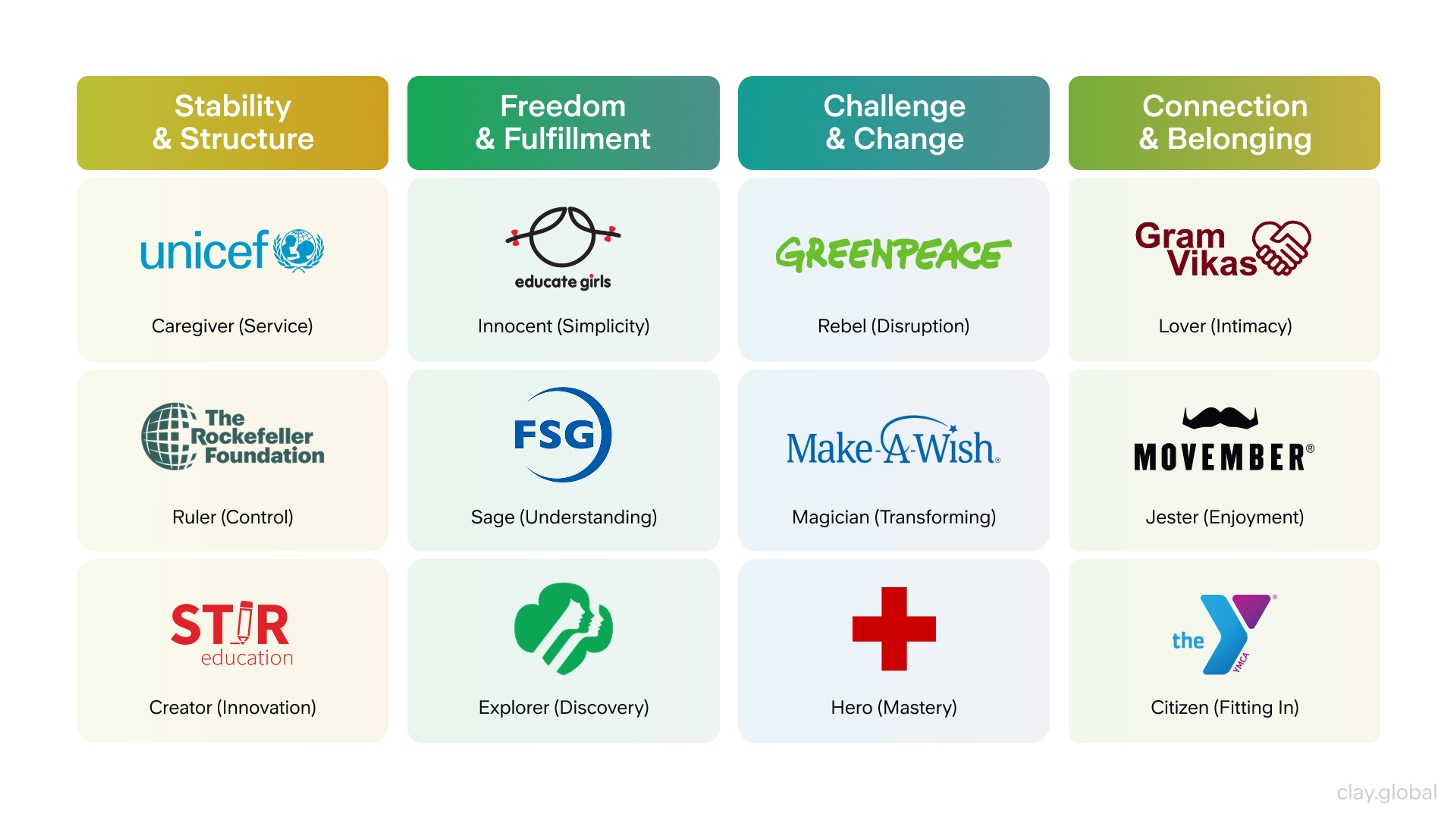 Brand archetype examples