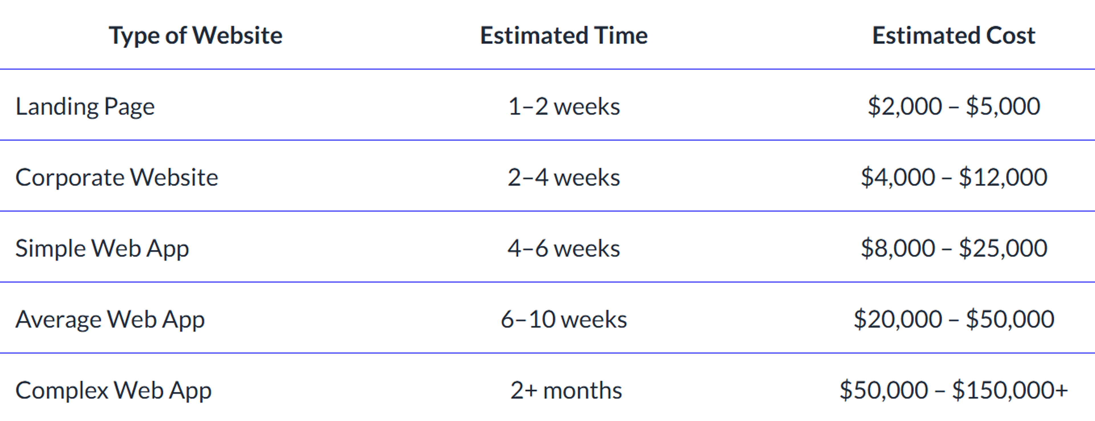 Numbers about design cost
