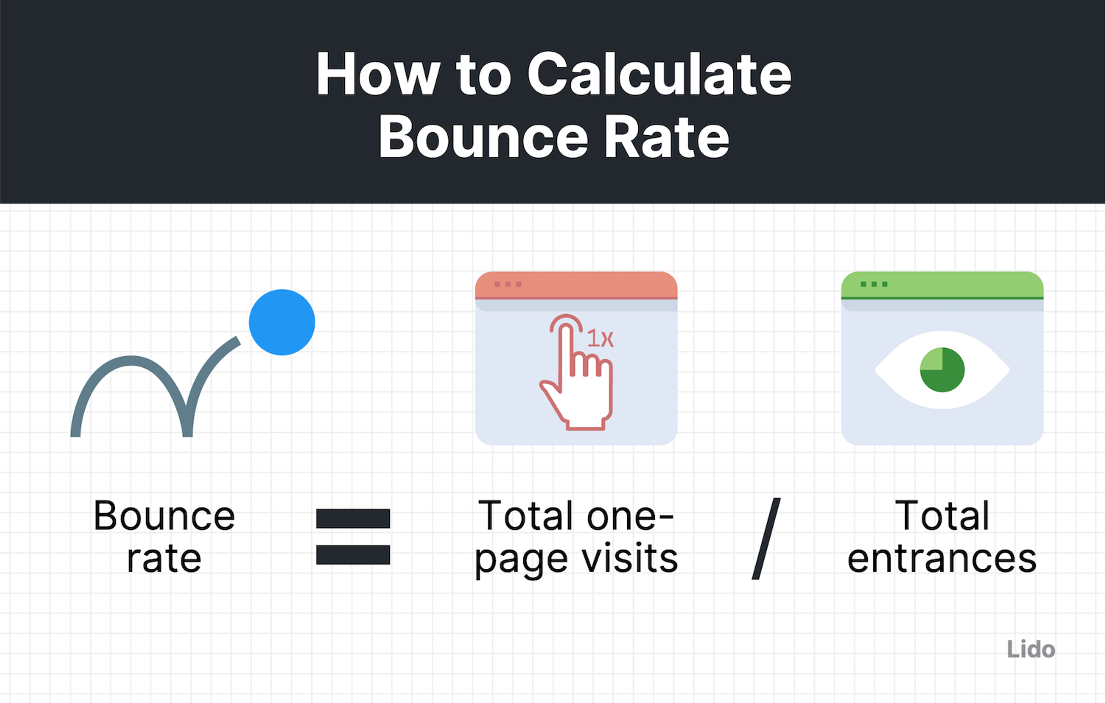 Formula for calculating bounce rate