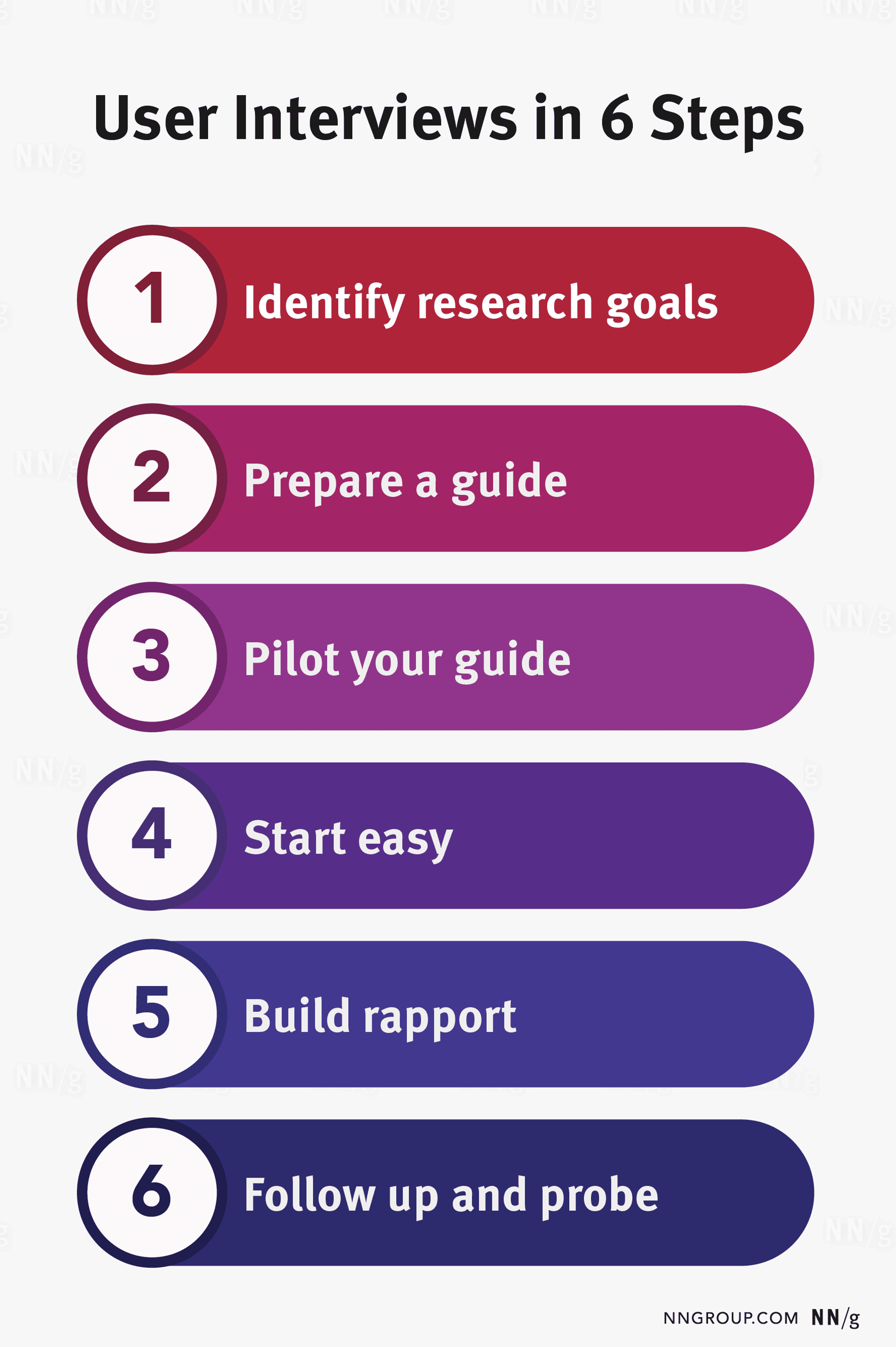 Structured Interview Layout User Interviews: How, When, and Why to Conduct Them | Clay