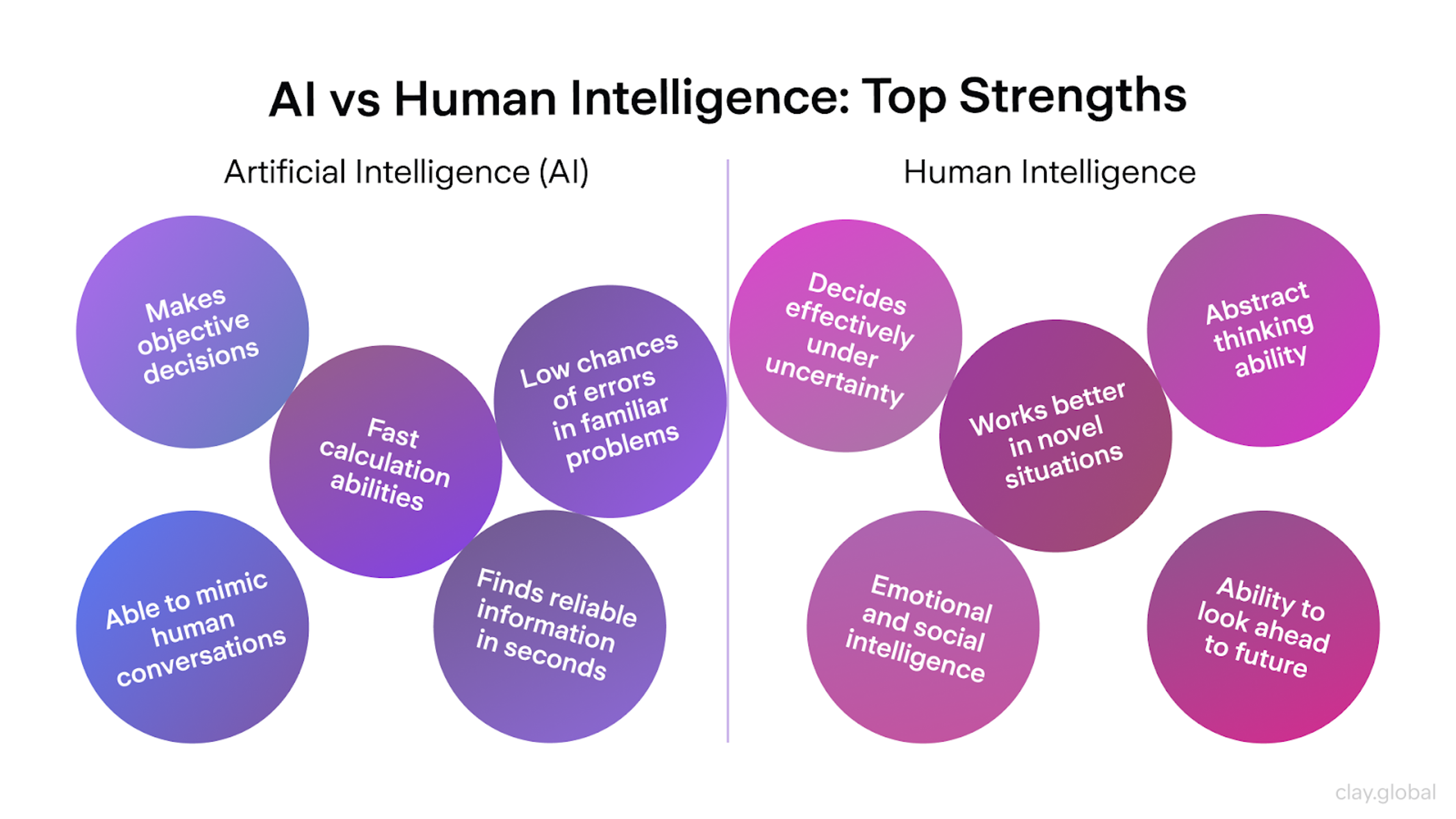 AI vs Human Intelligence