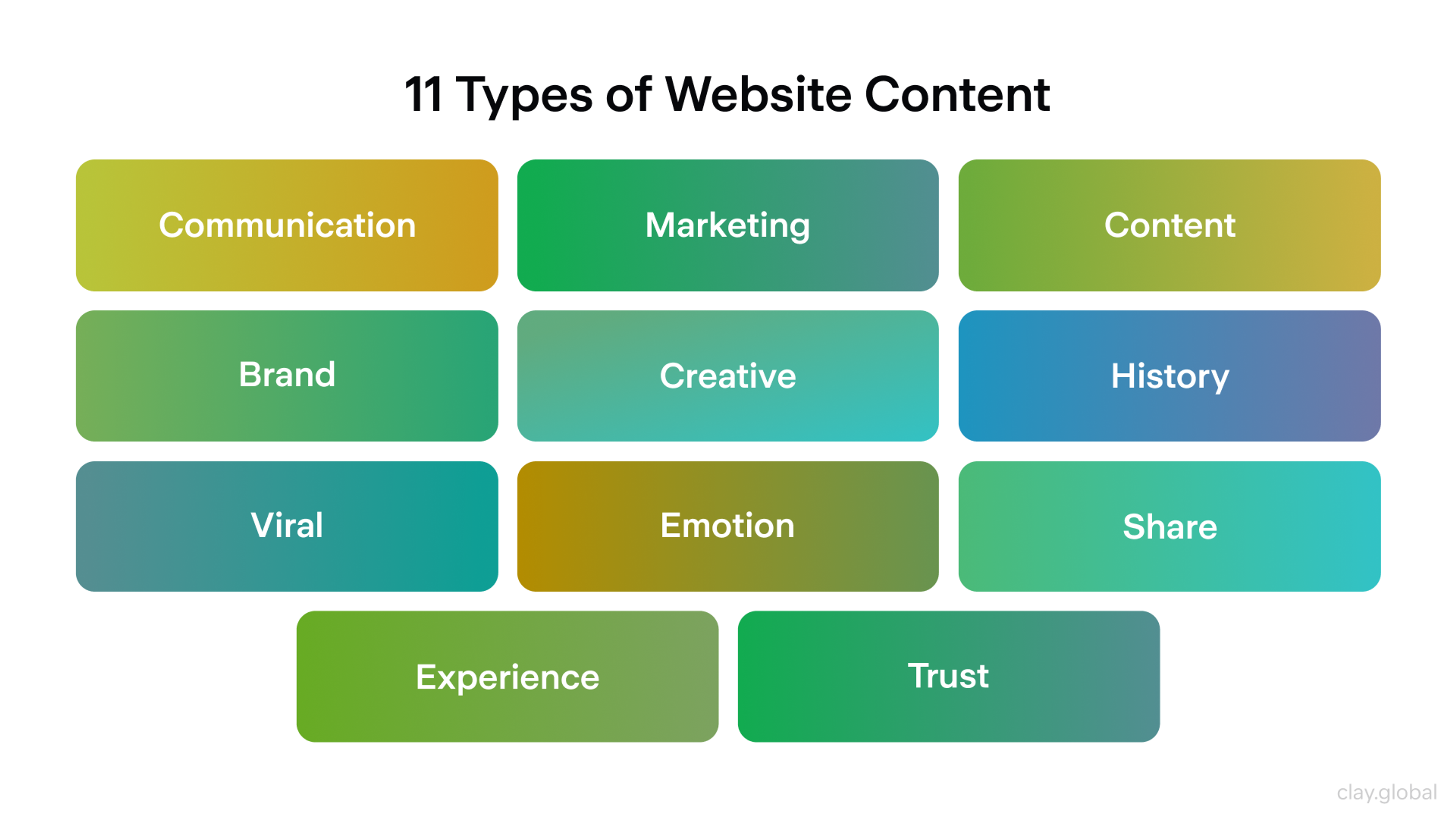 Elements of storytelling