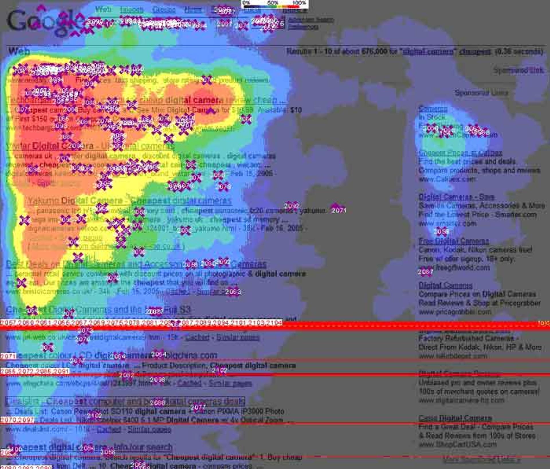 Heatmap analysis of a Google search results page